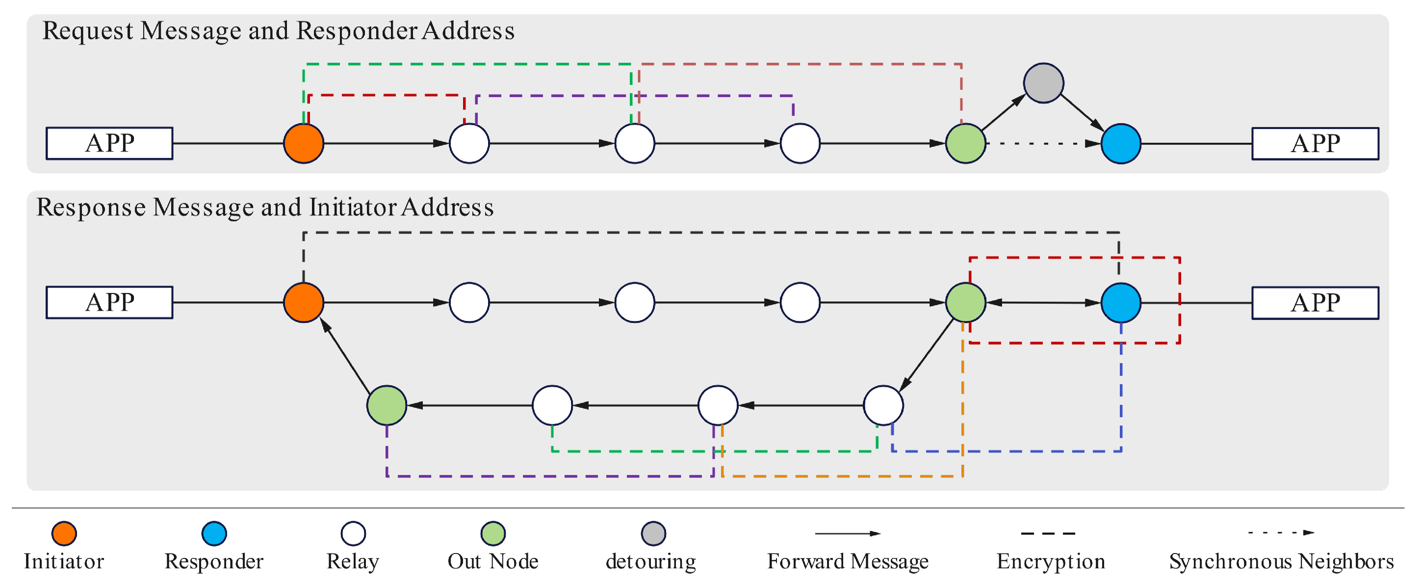 Electronics 14 04439 g003 Electronics 14 04439 g003
