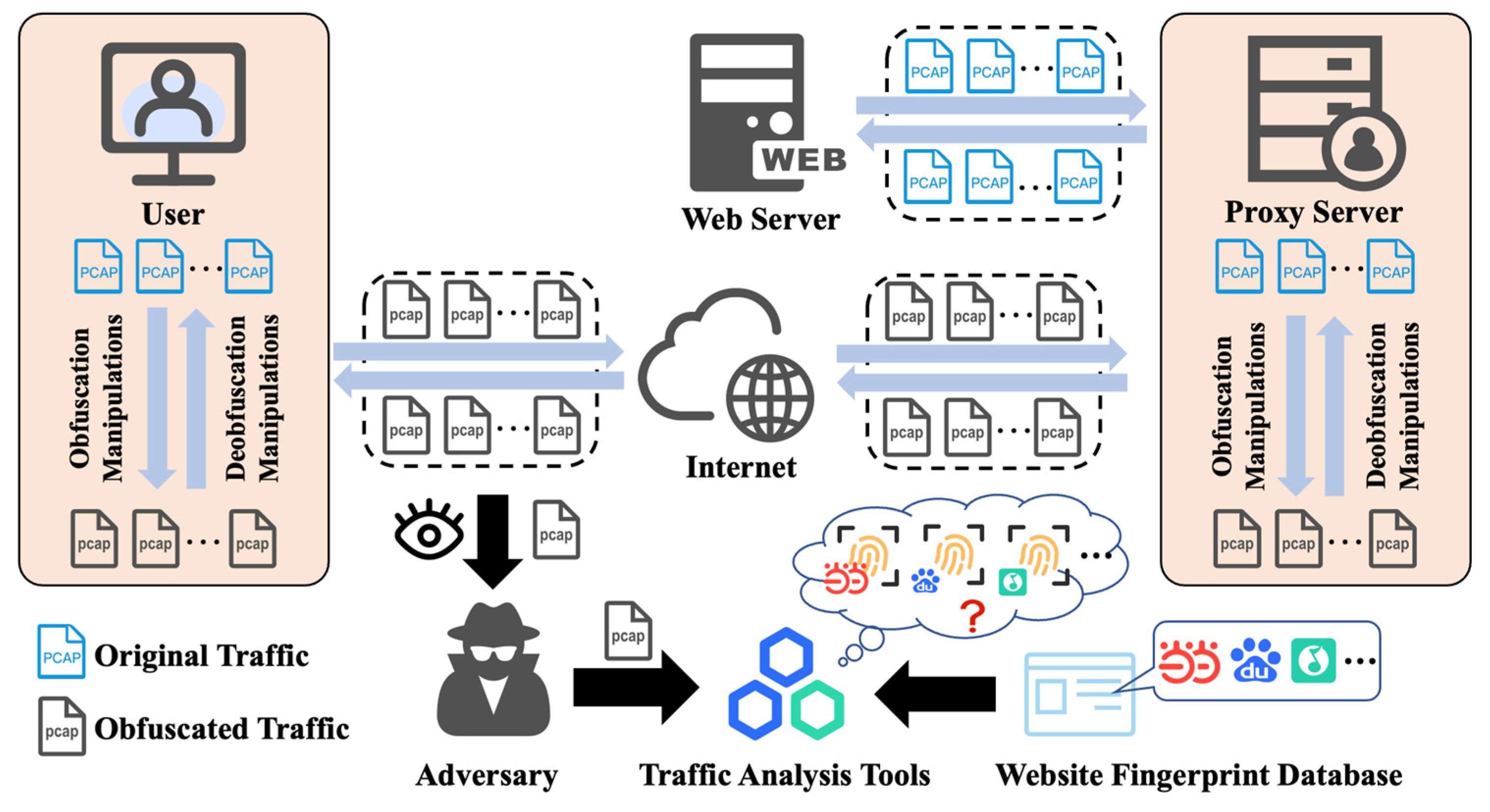 Electronics 14 04441 g001