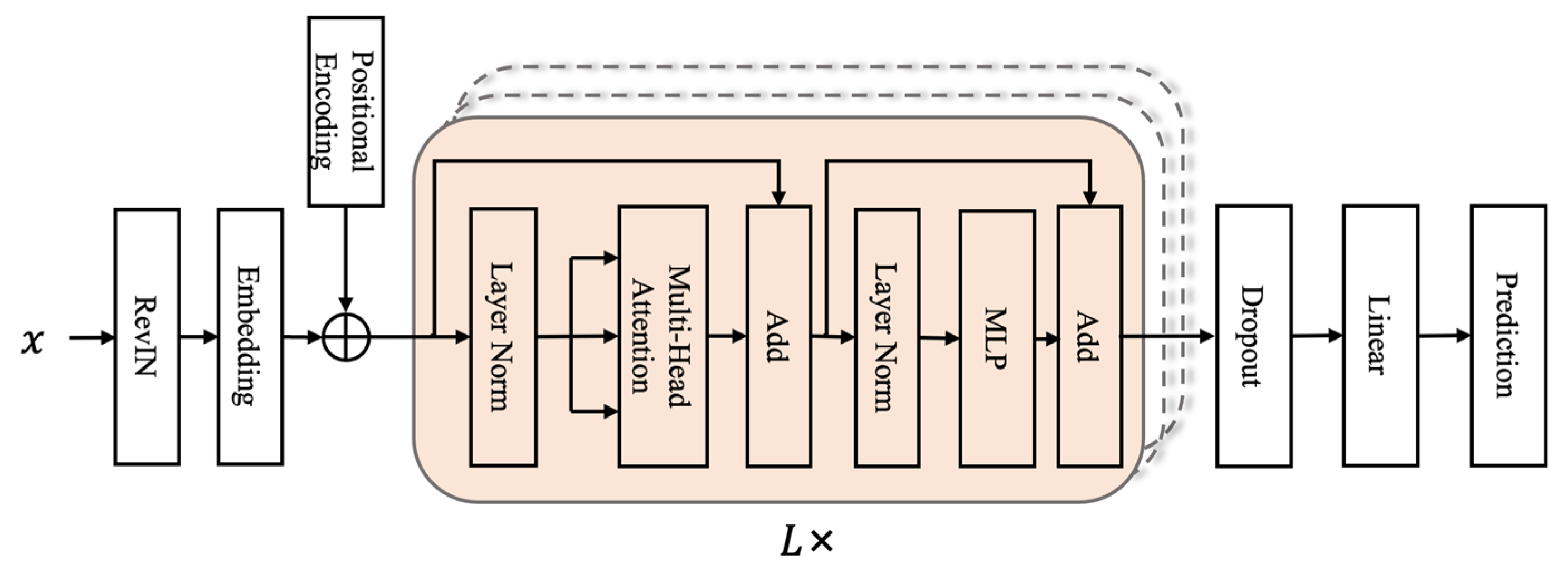 Electronics 14 04441 g004