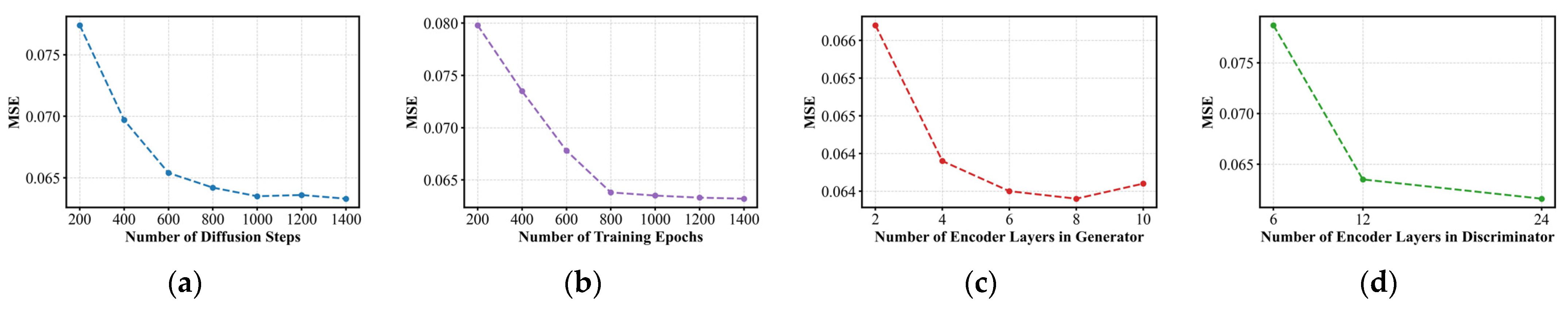 Electronics 14 04441 g007