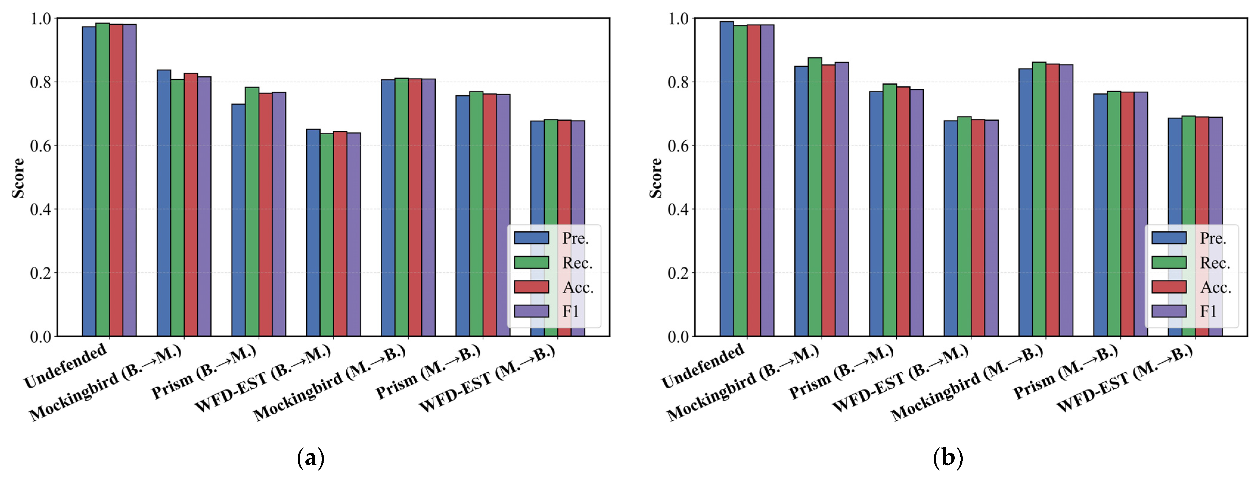 Electronics 14 04441 g009