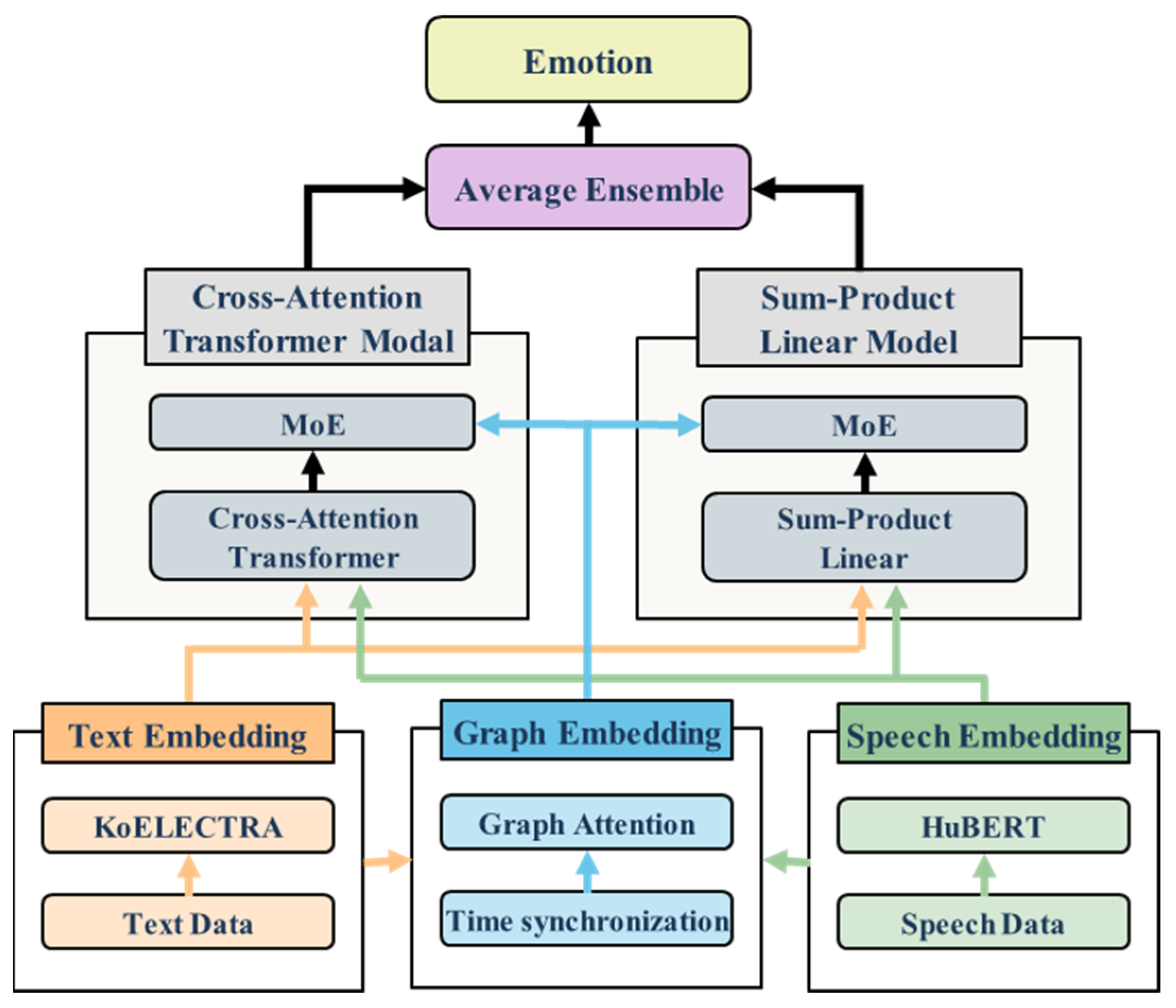 Electronics 14 04444 g001 Electronics 14 04444 g001