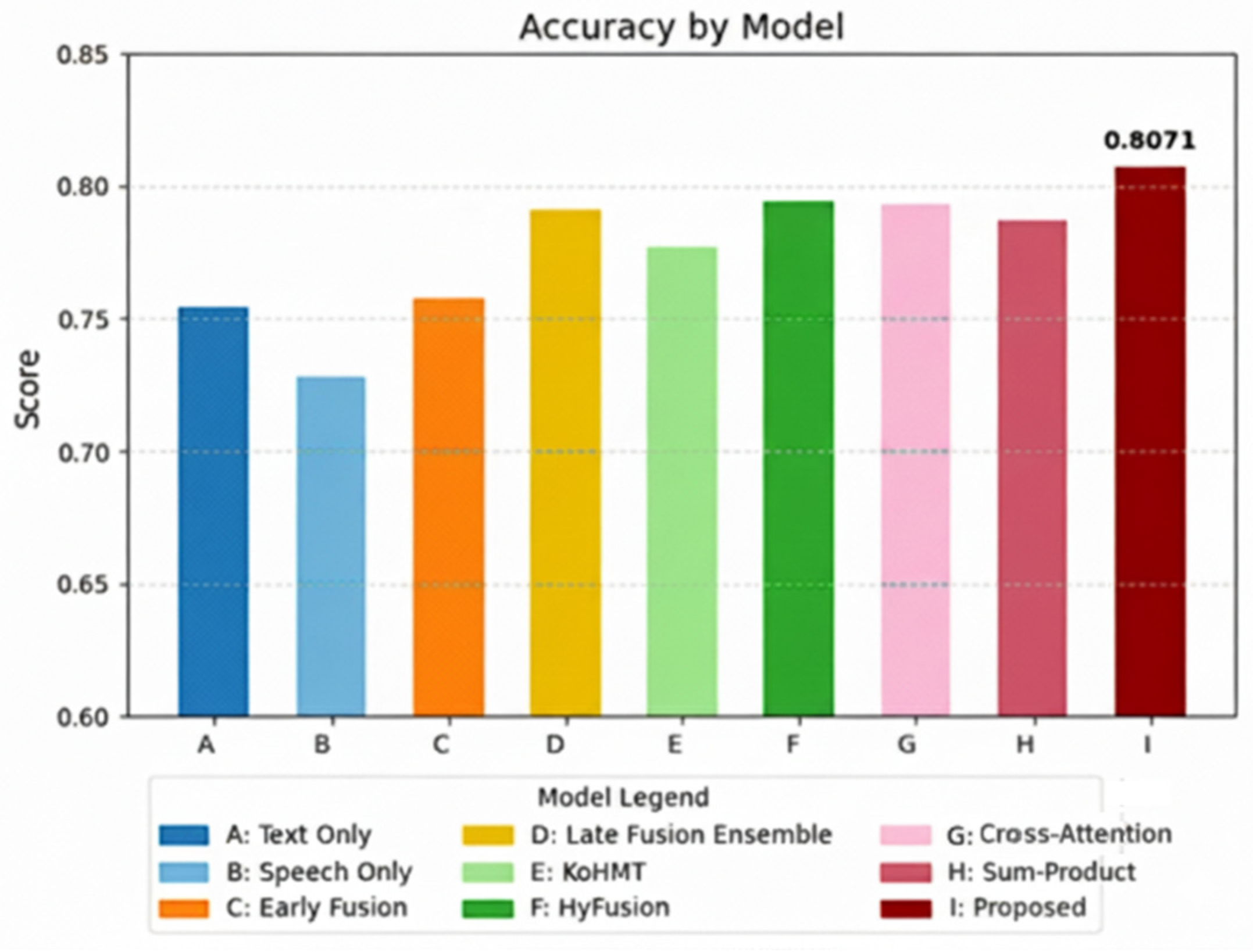 Electronics 14 04444 g003 Electronics 14 04444 g003