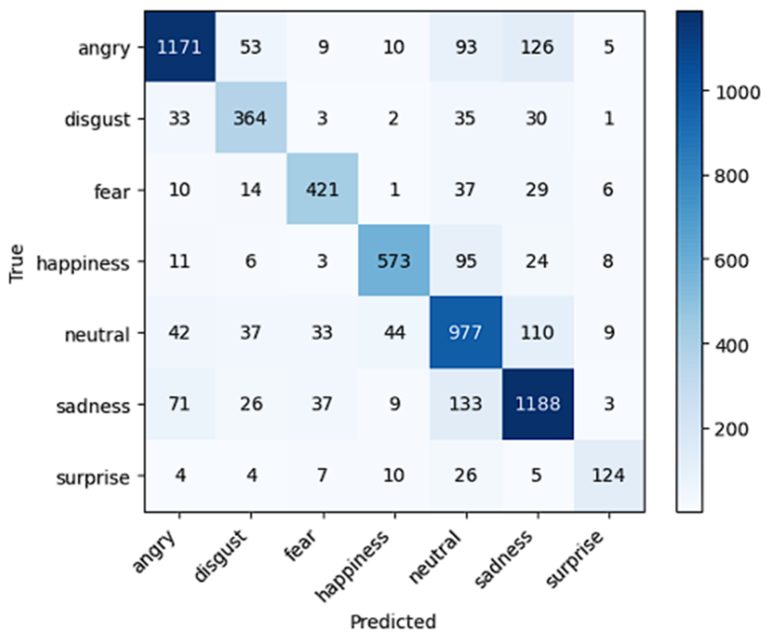 Electronics 14 04444 g004 Electronics 14 04444 g004