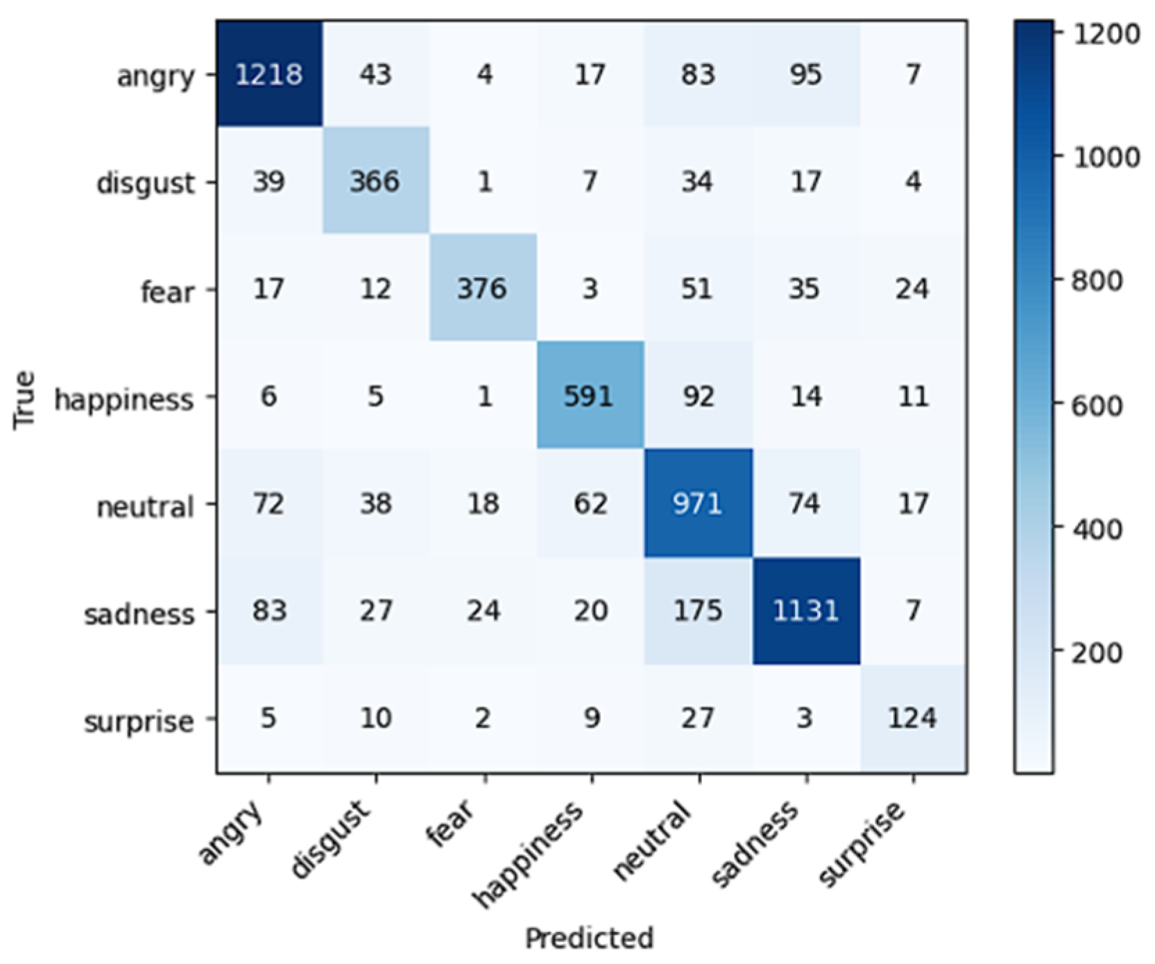 Electronics 14 04444 g005 Electronics 14 04444 g005