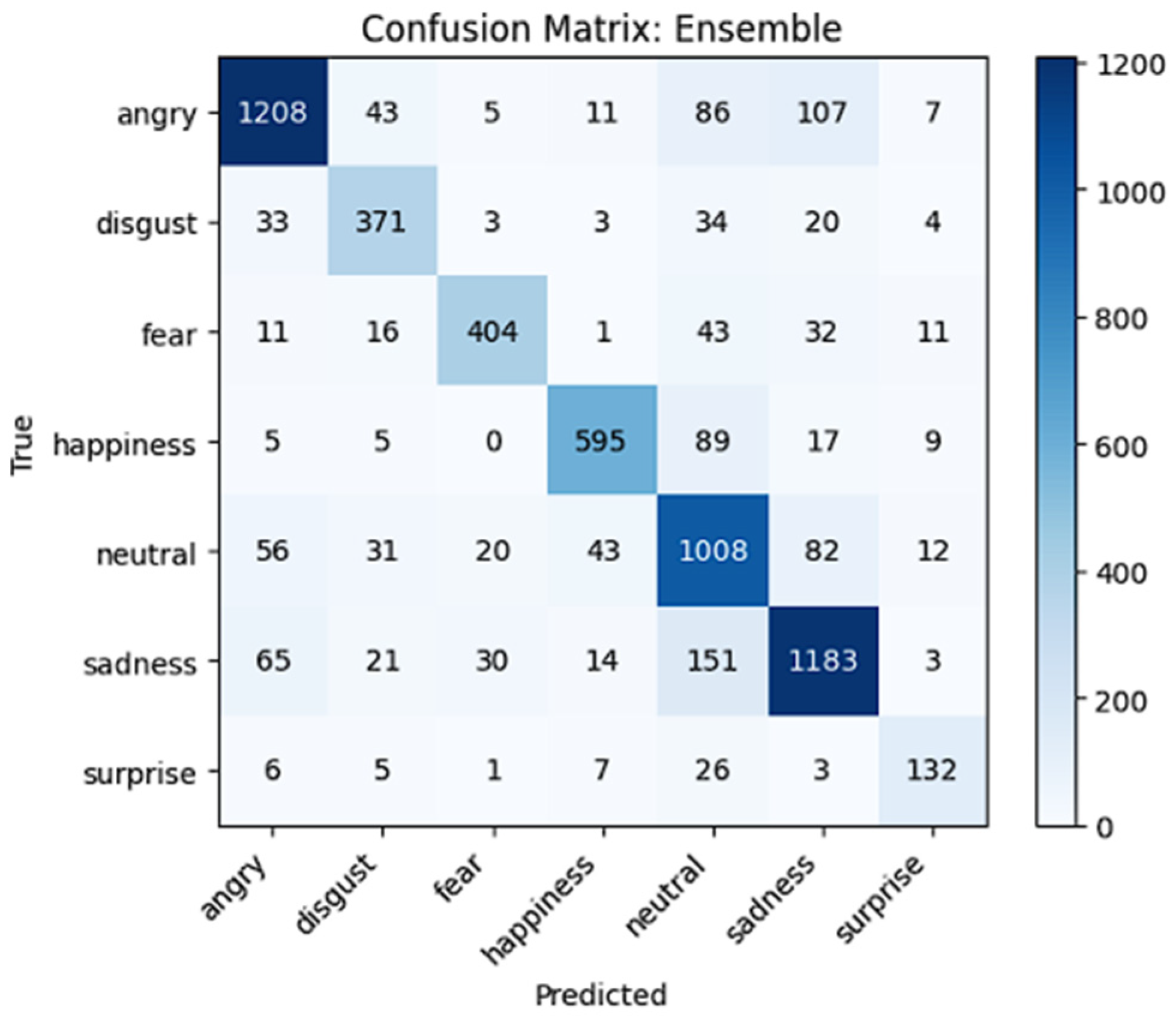 Electronics 14 04444 g006 Electronics 14 04444 g006
