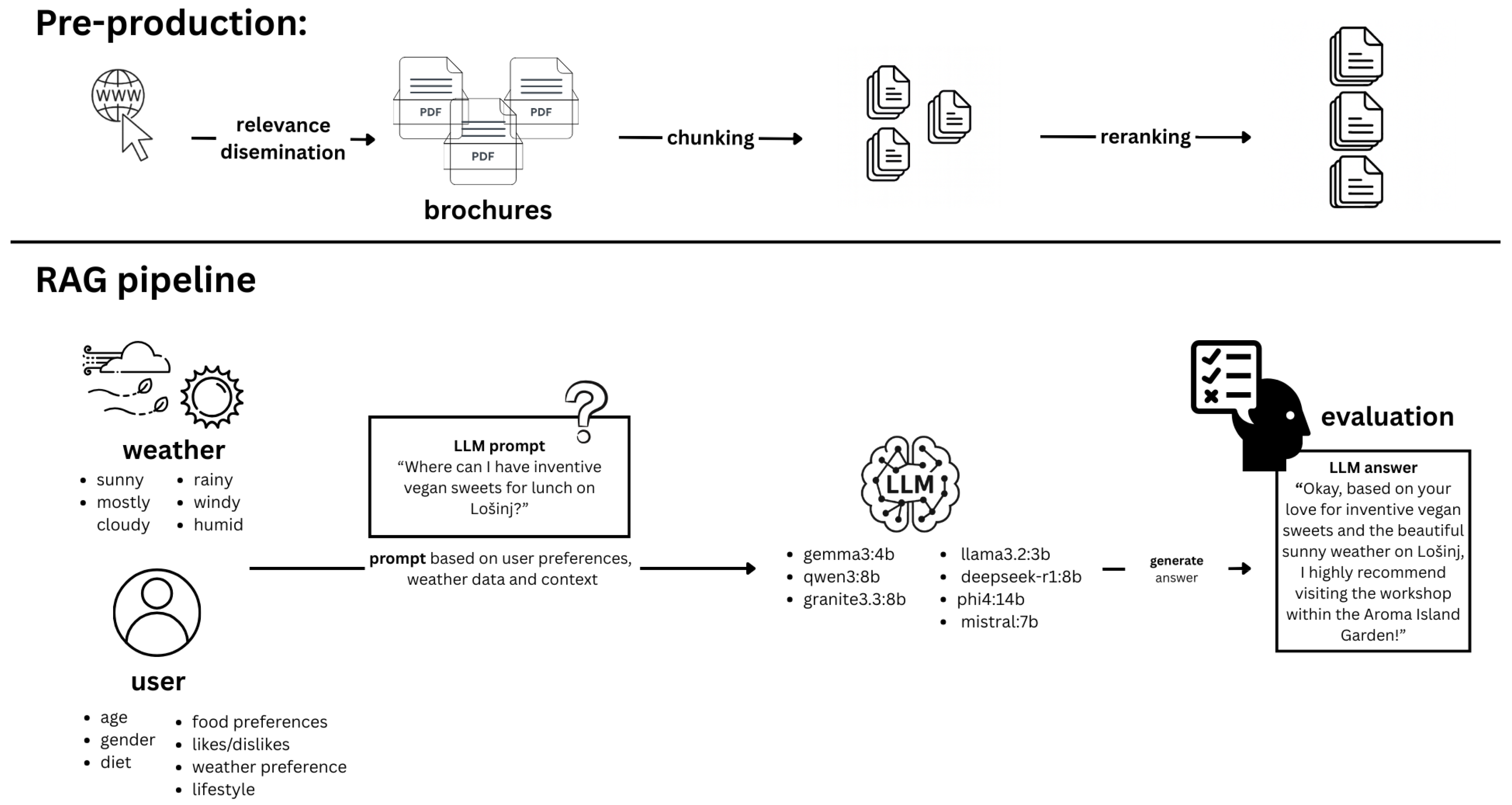 Electronics 14 04448 g001 Electronics 14 04448 g001