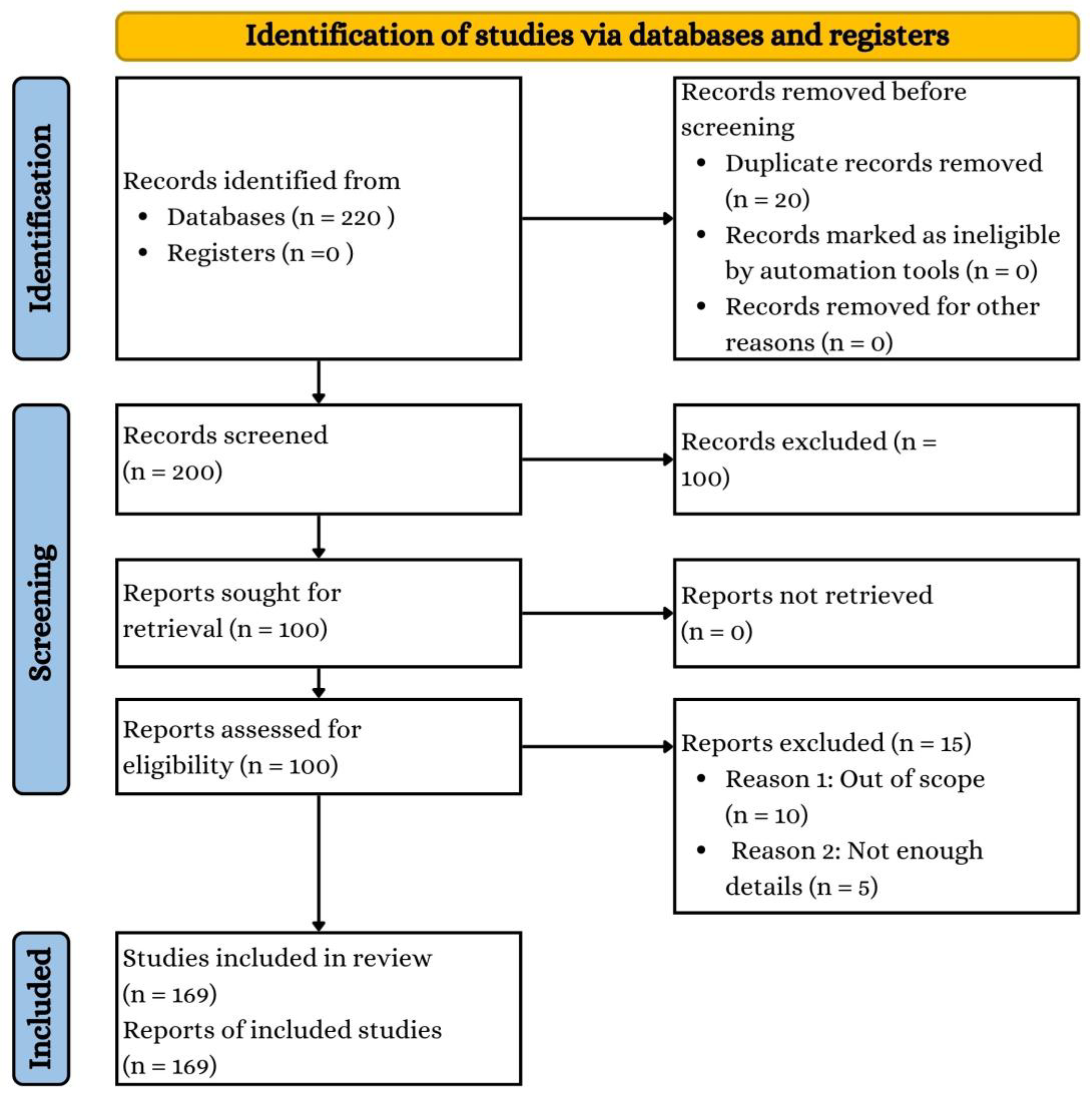 Electronics 14 04449 g002