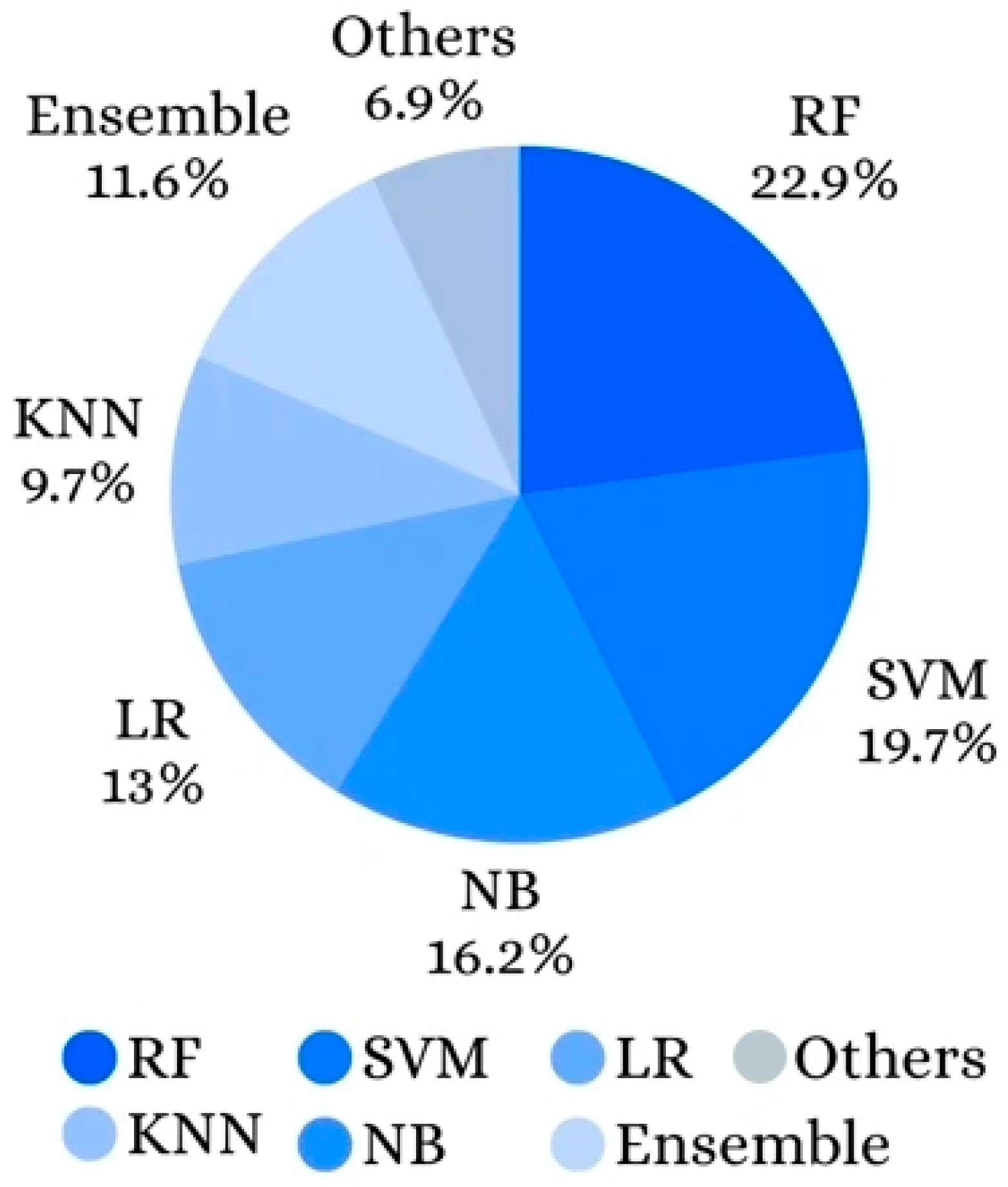 Electronics 14 04449 g005