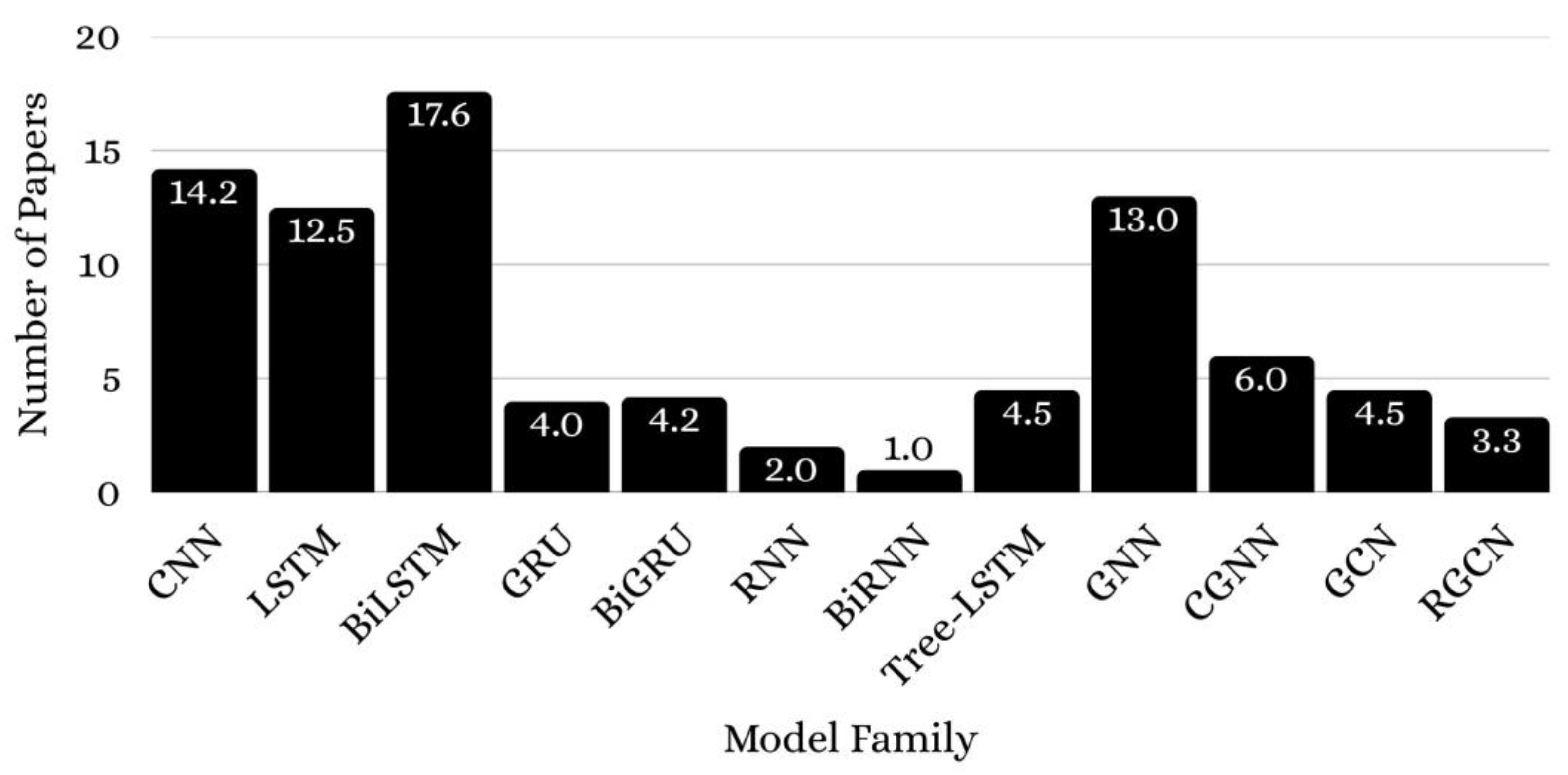 Electronics 14 04449 g006