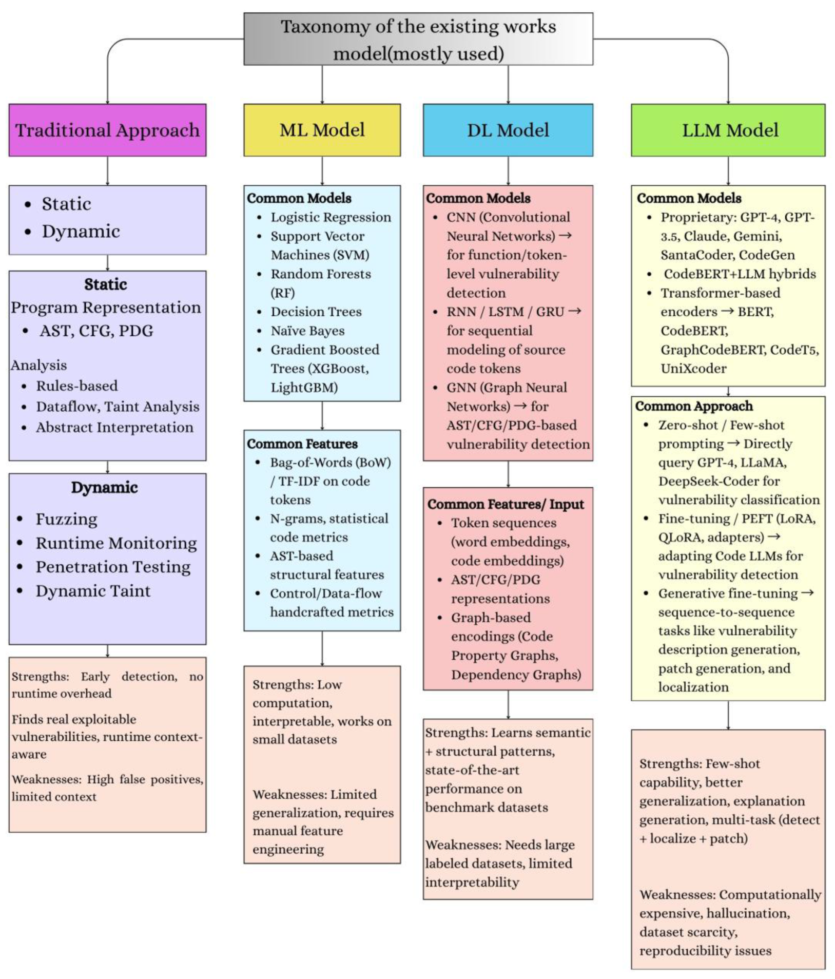 Electronics 14 04449 g008