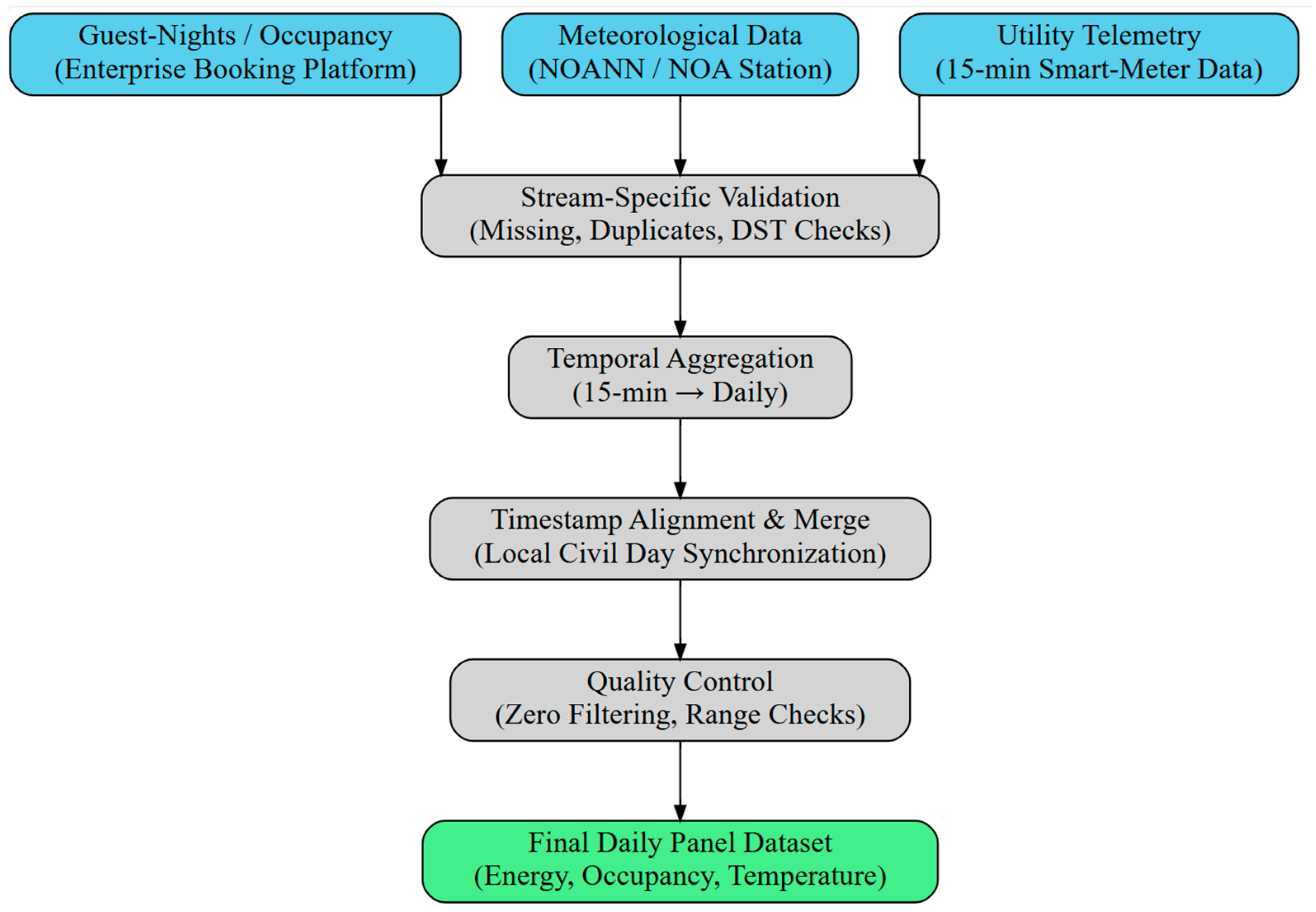 Electronics 14 04456 g001