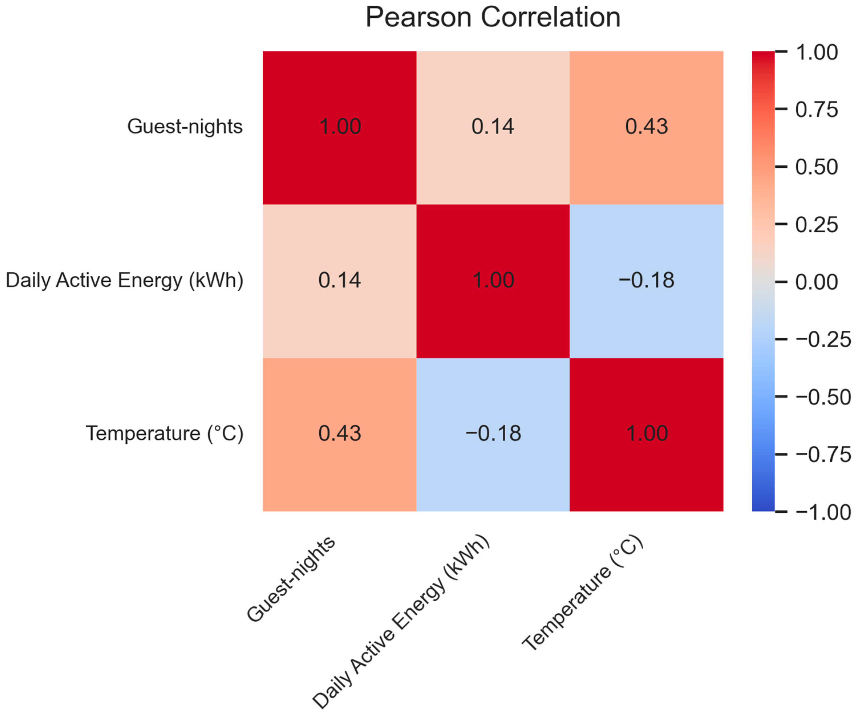 Electronics 14 04456 g002