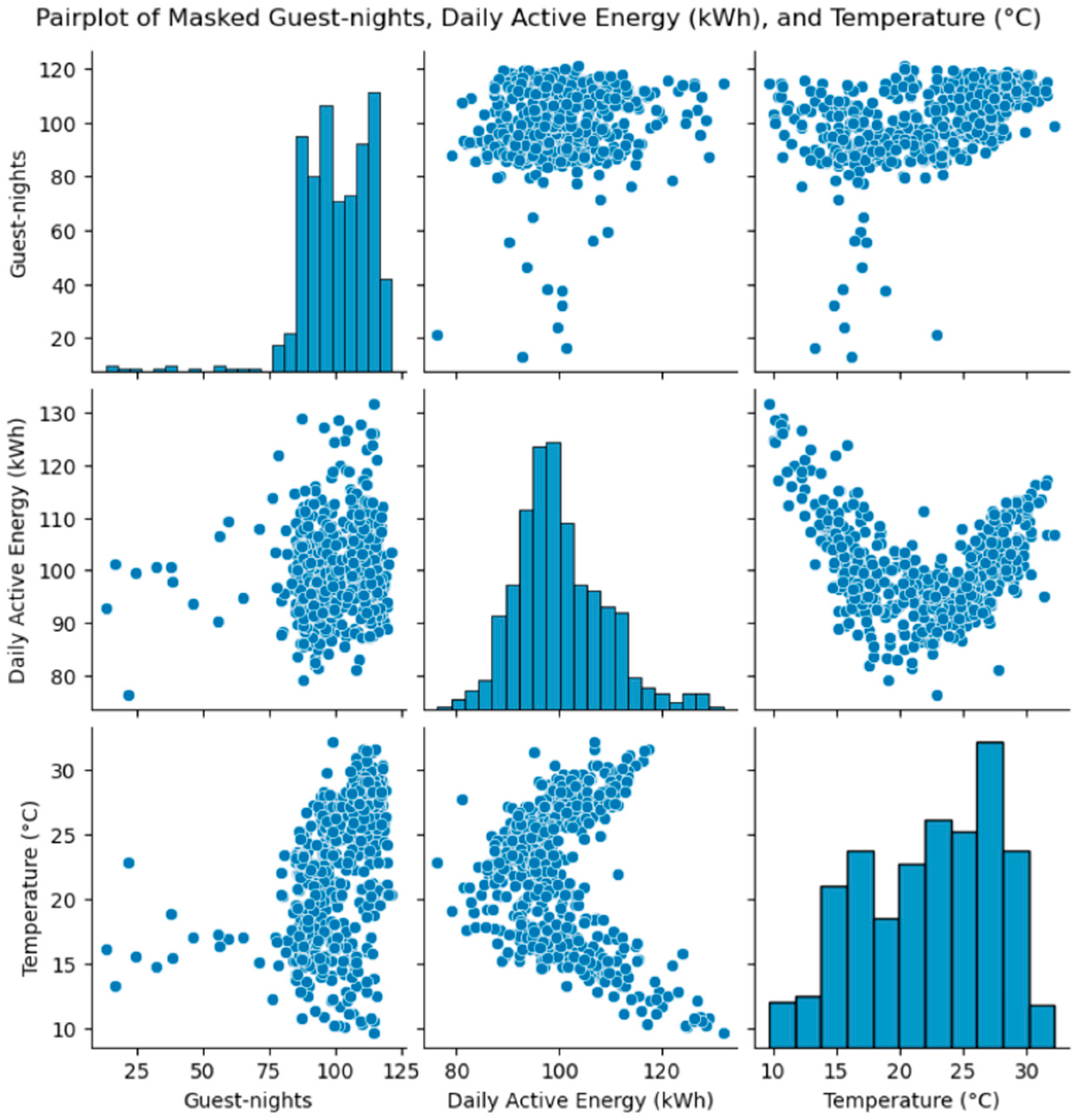 Electronics 14 04456 g003