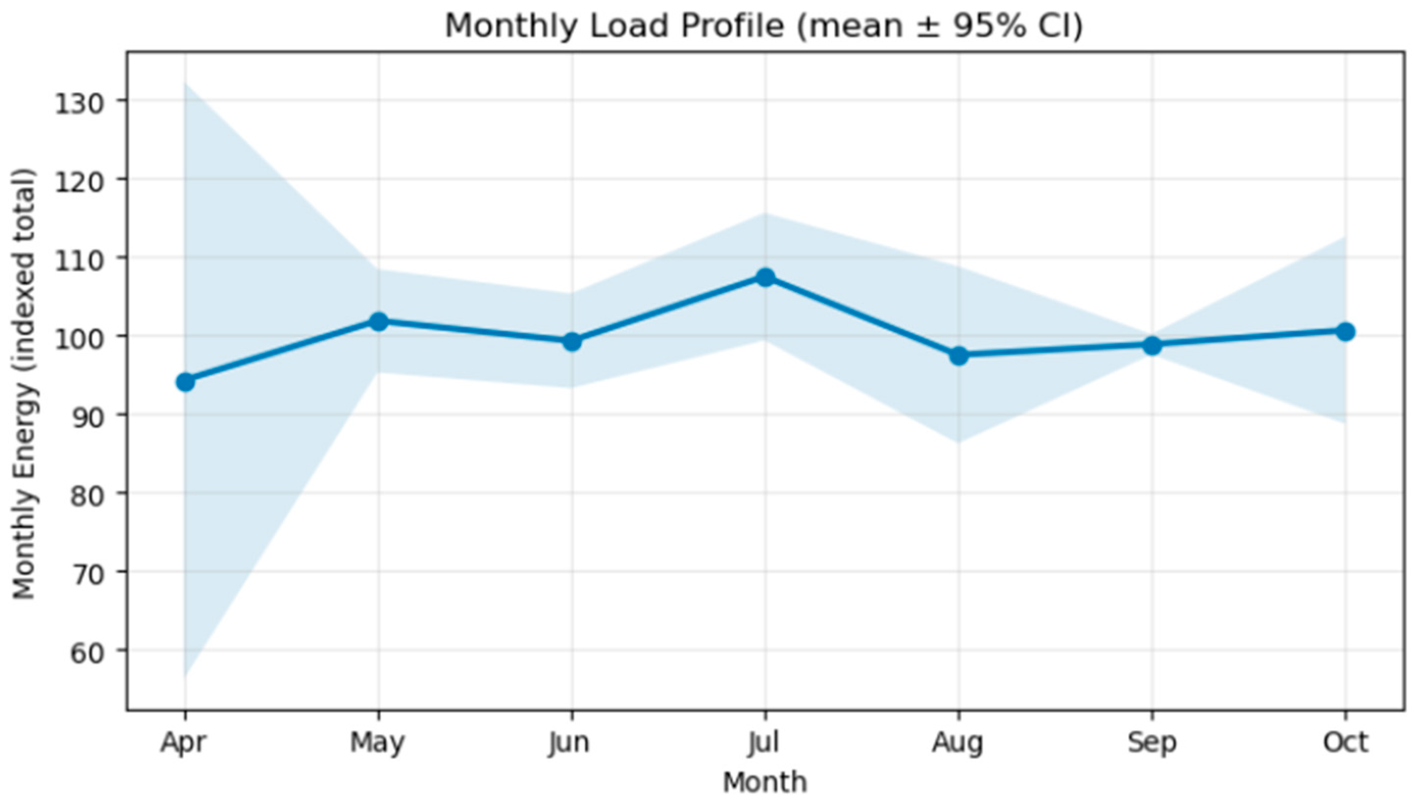 Electronics 14 04456 g004