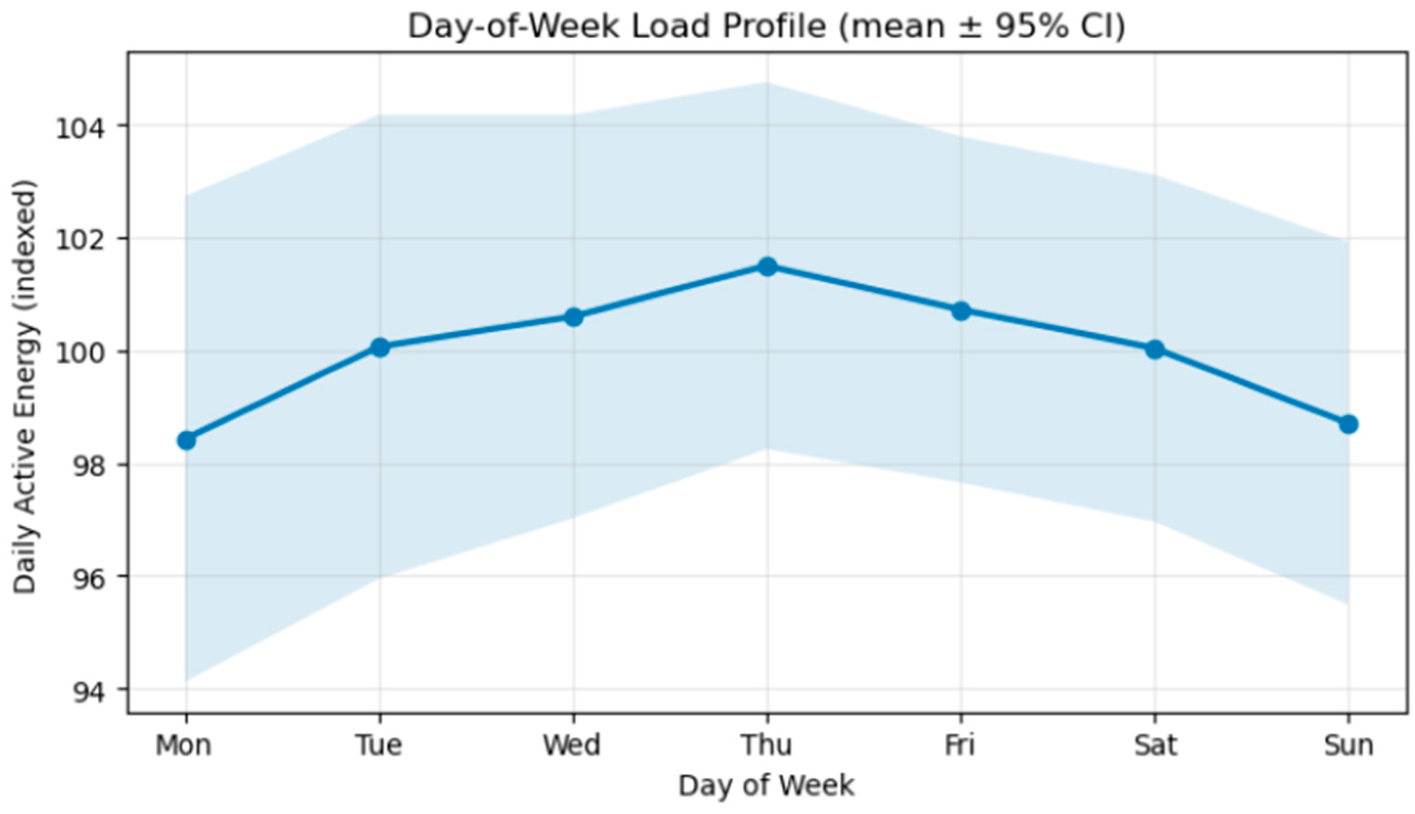 Electronics 14 04456 g005