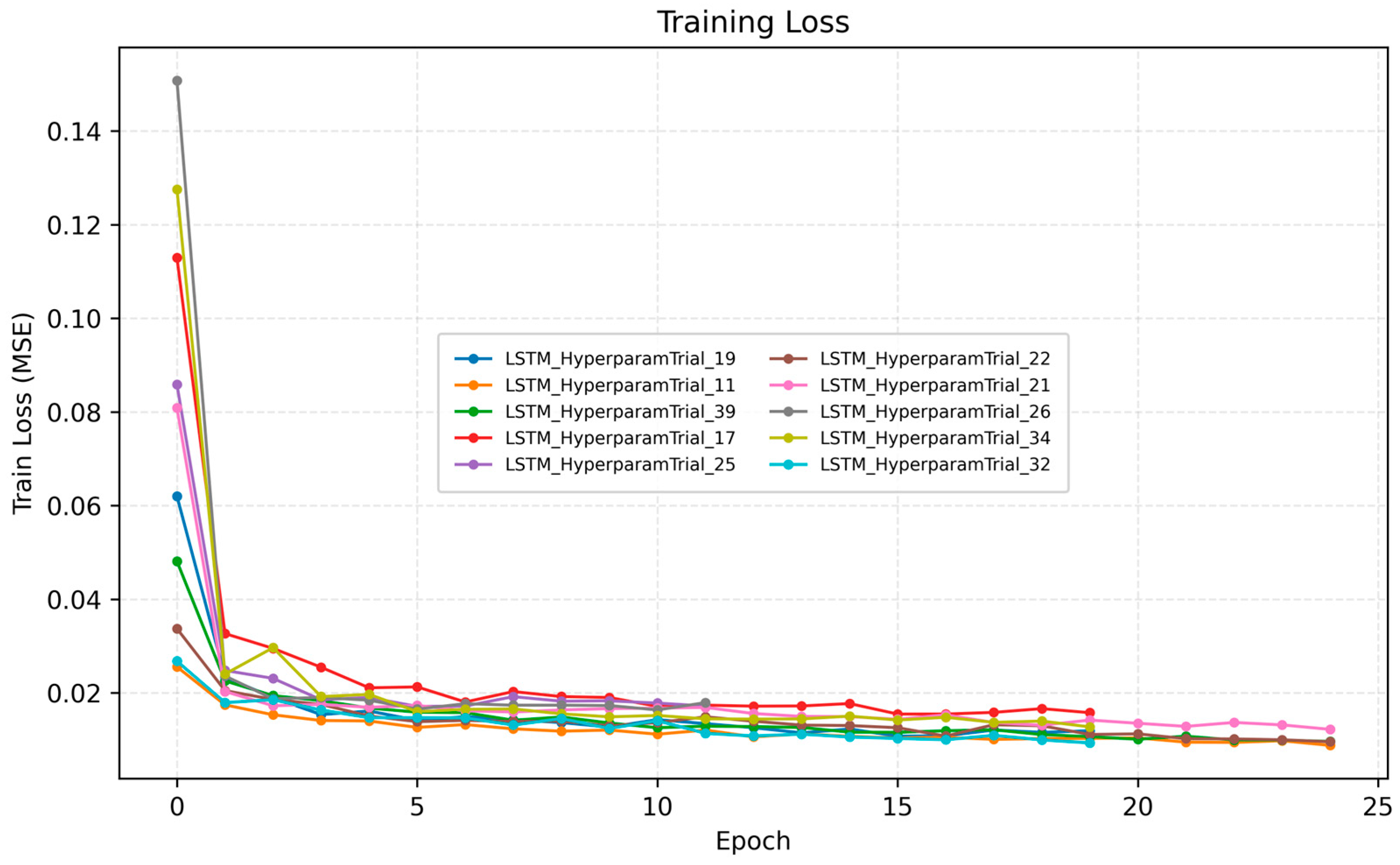 Electronics 14 04456 g007