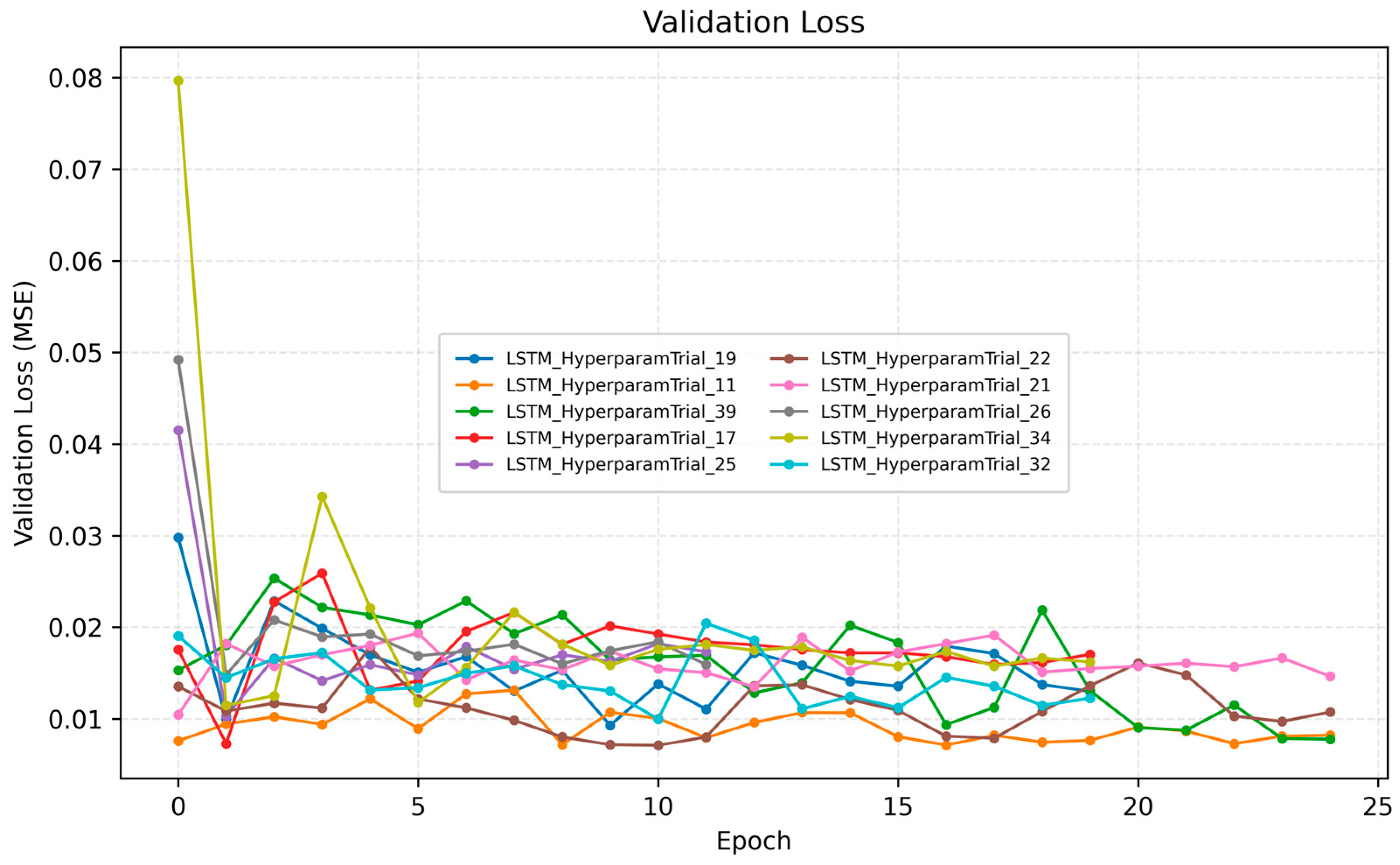 Electronics 14 04456 g008