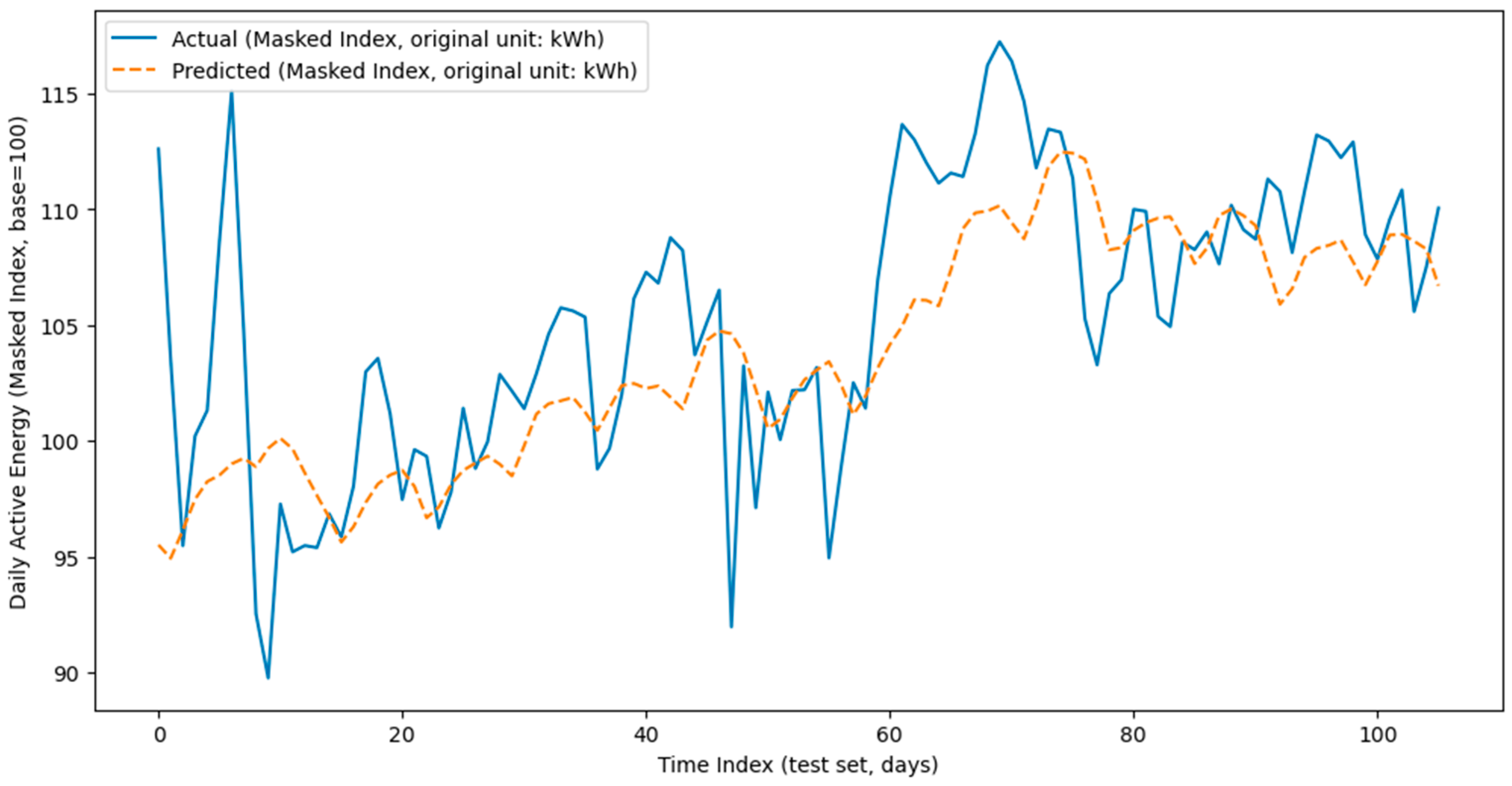 Electronics 14 04456 g009