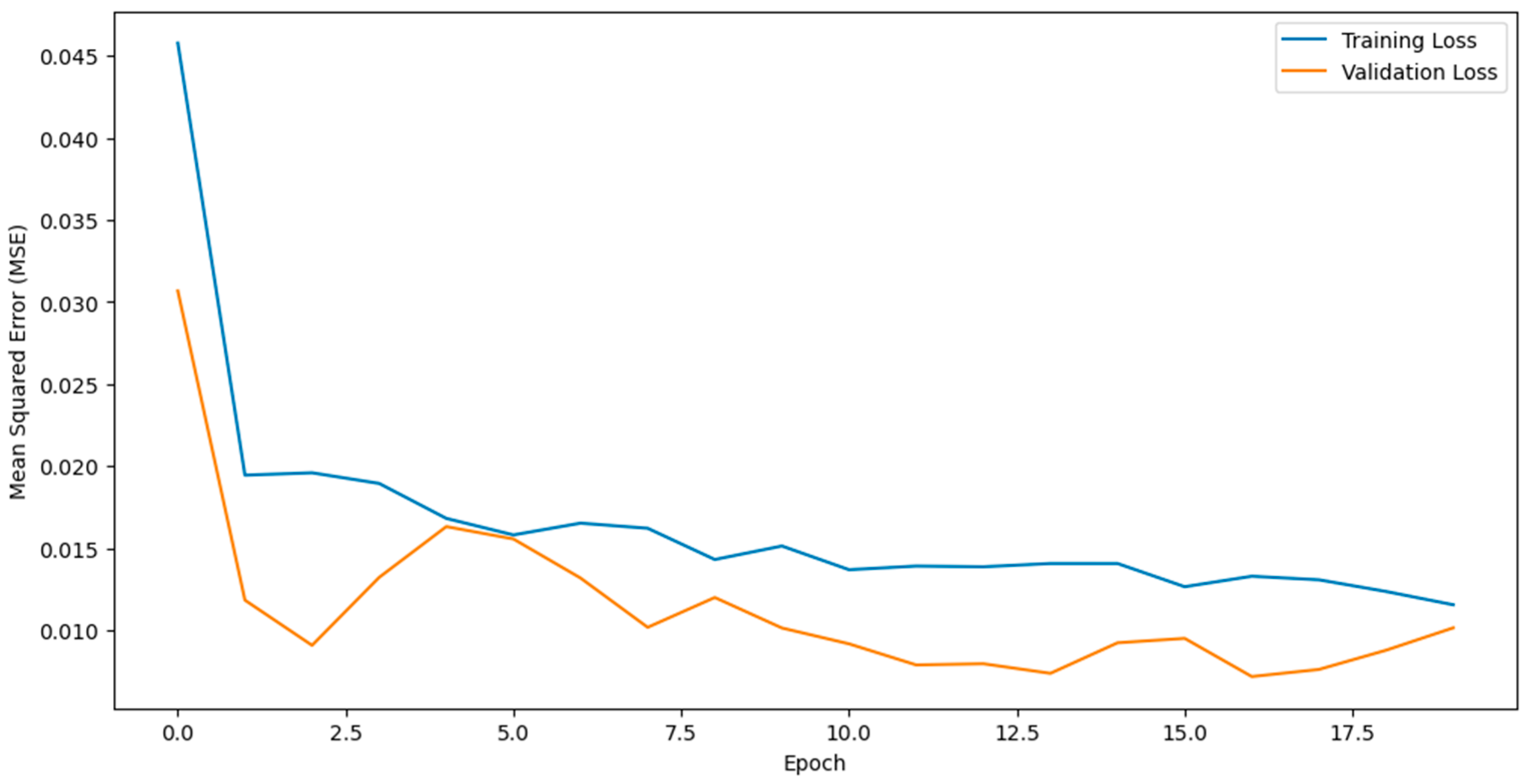 Electronics 14 04456 g010