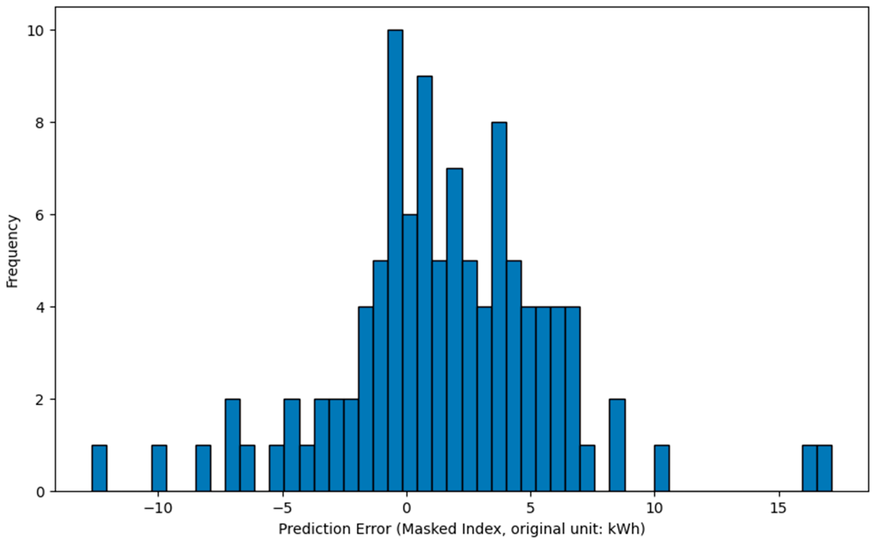 Electronics 14 04456 g011