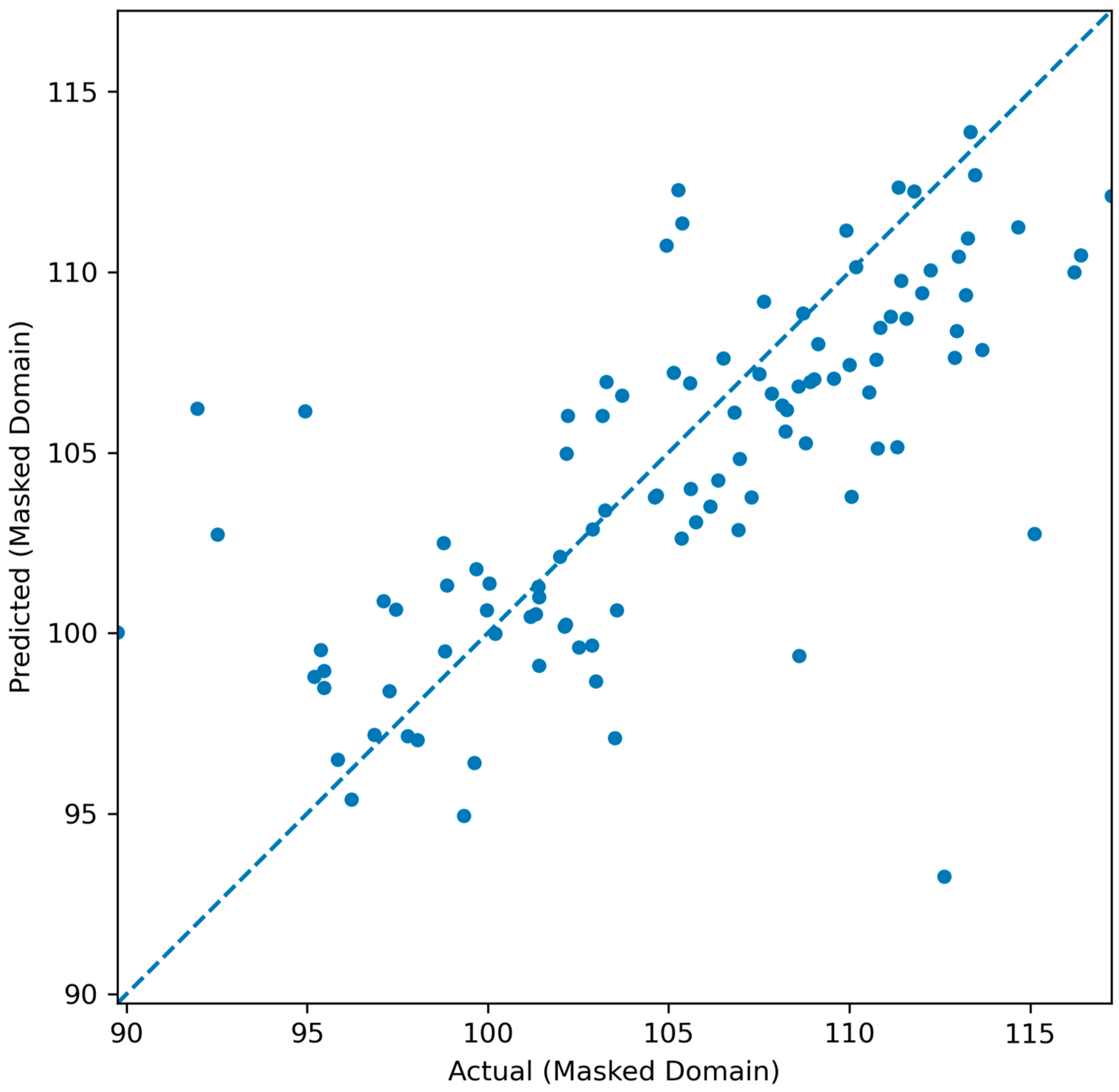 Electronics 14 04456 g012