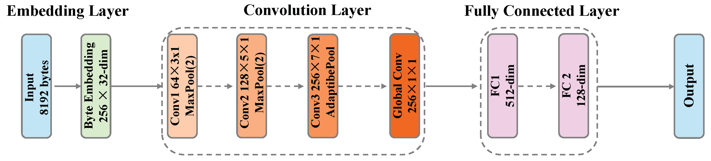 Electronics 14 04457 g002