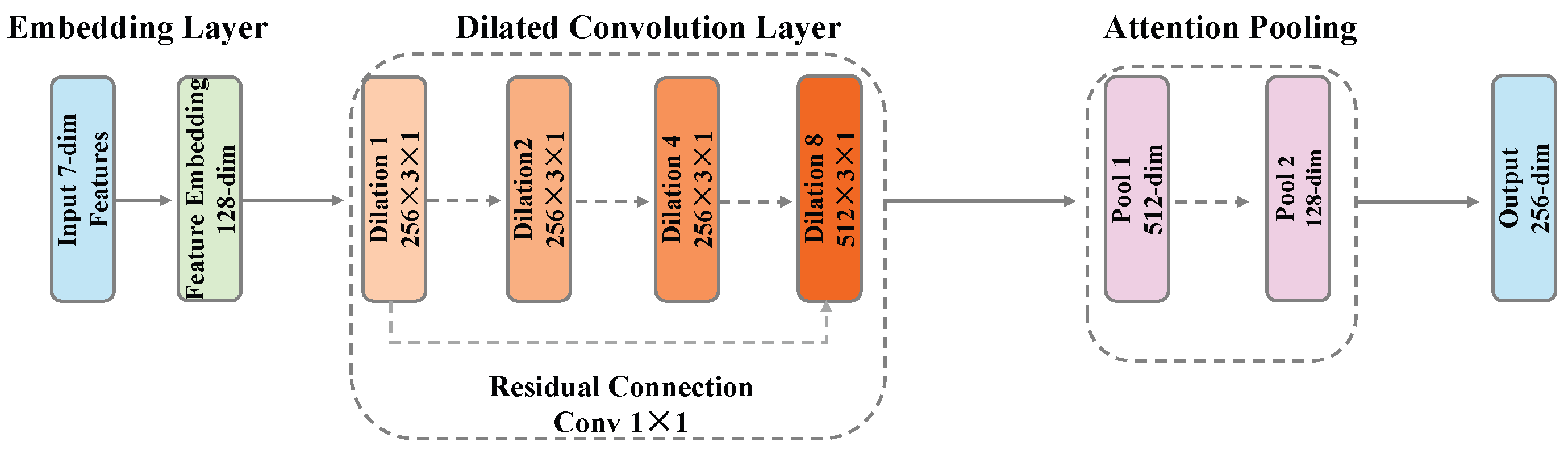 Electronics 14 04457 g003