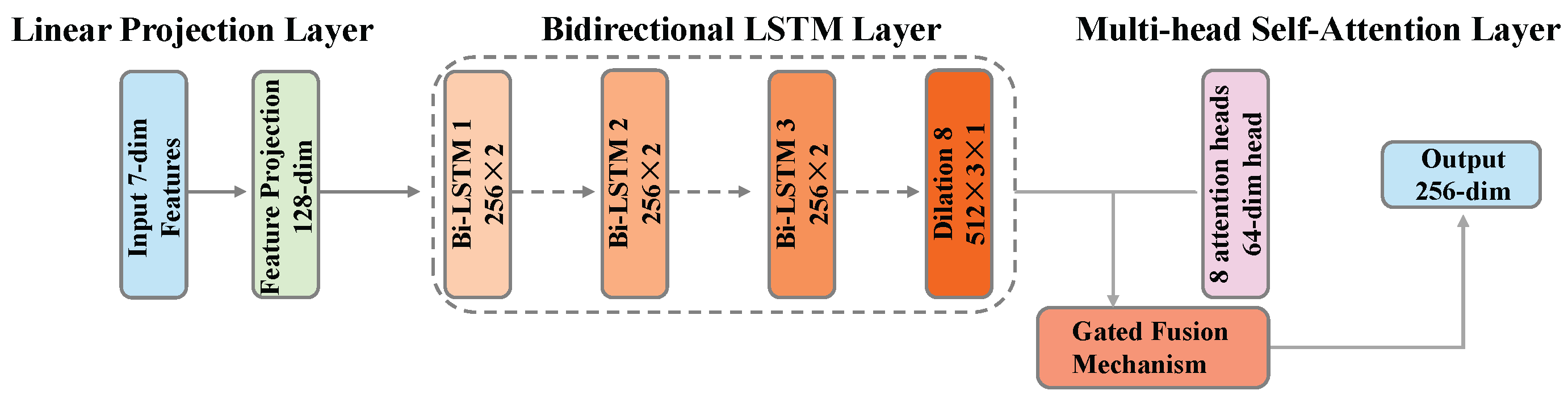 Electronics 14 04457 g004