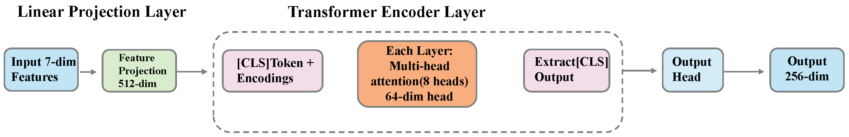 Electronics 14 04457 g005