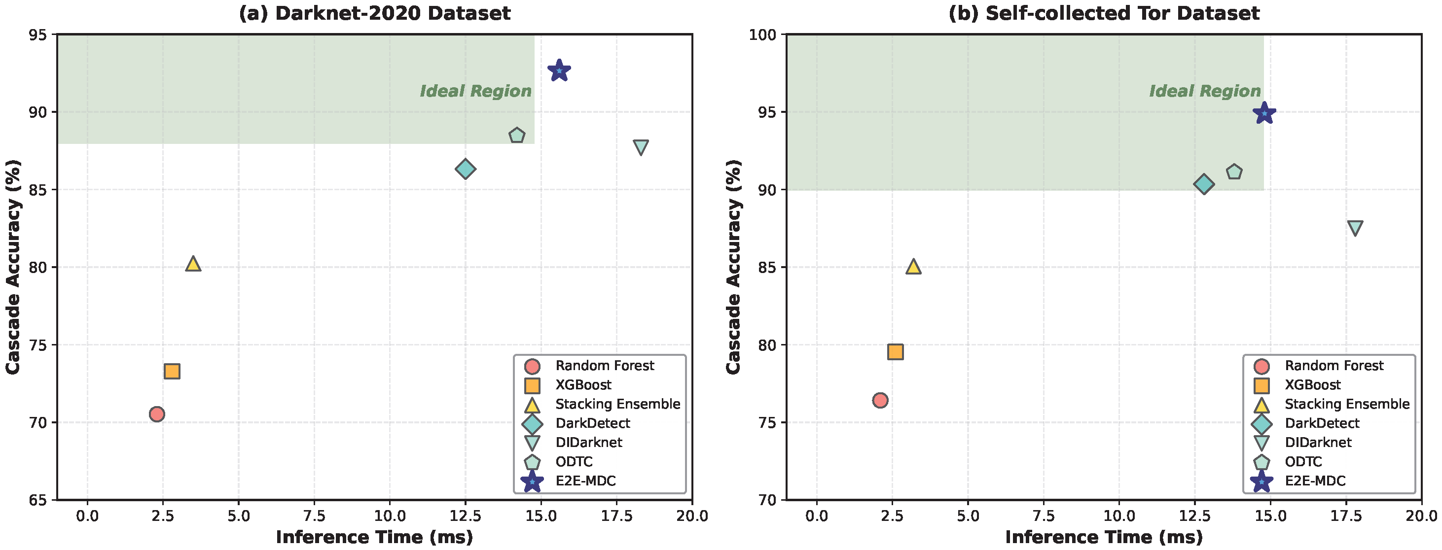 Electronics 14 04457 g007