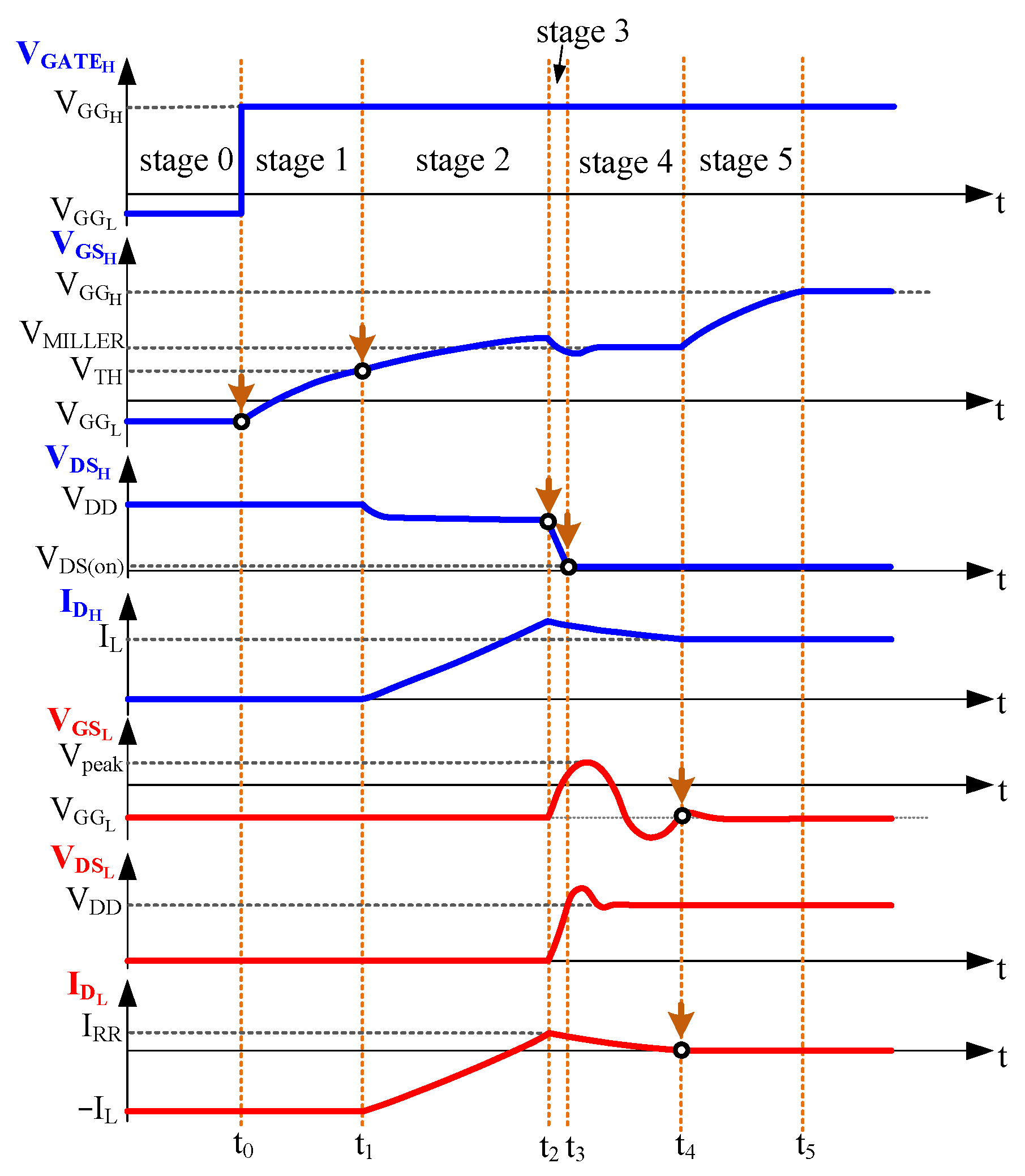 Electronics 14 04458 g003