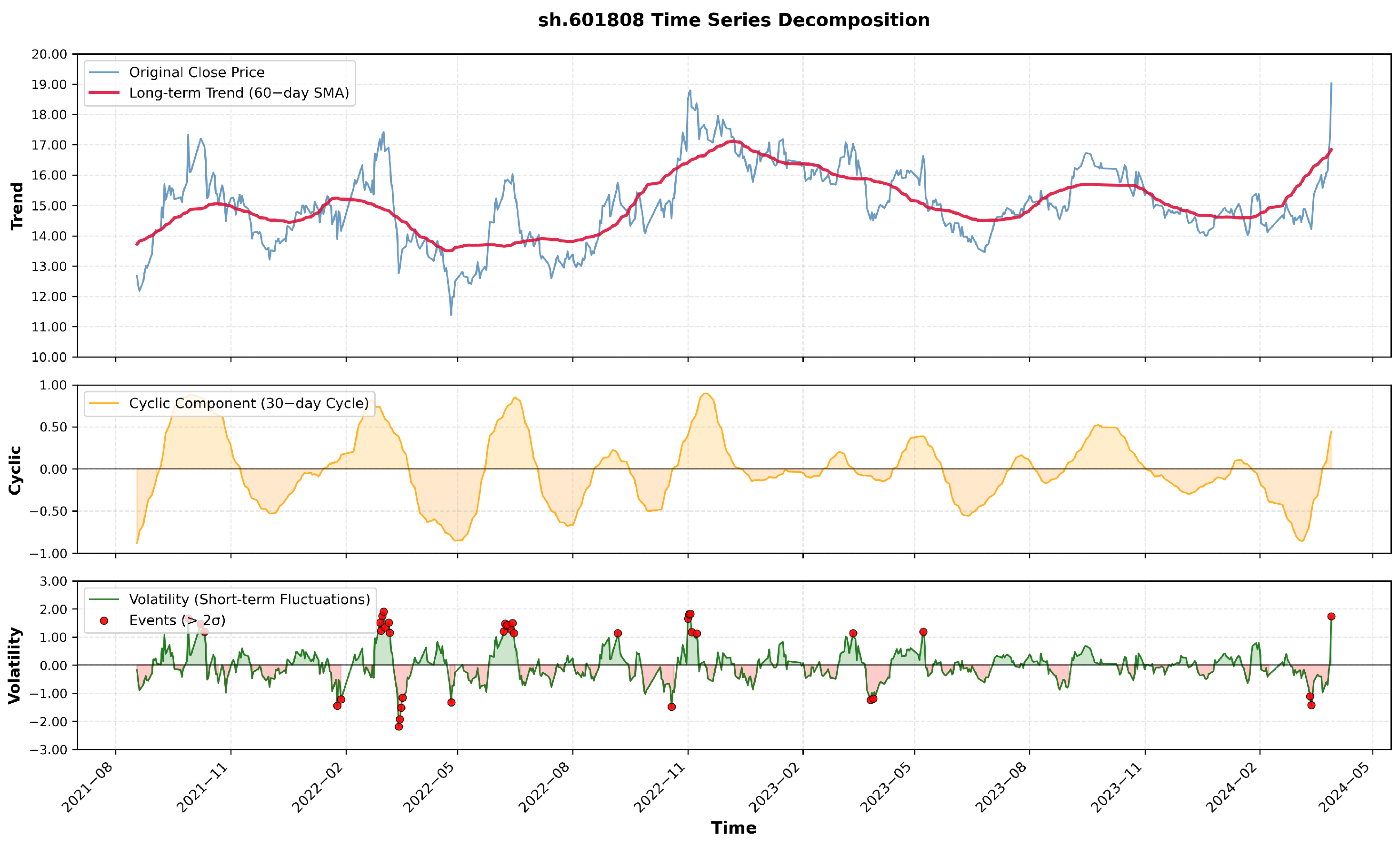 Electronics 14 04459 g006 Electronics 14 04459 g006