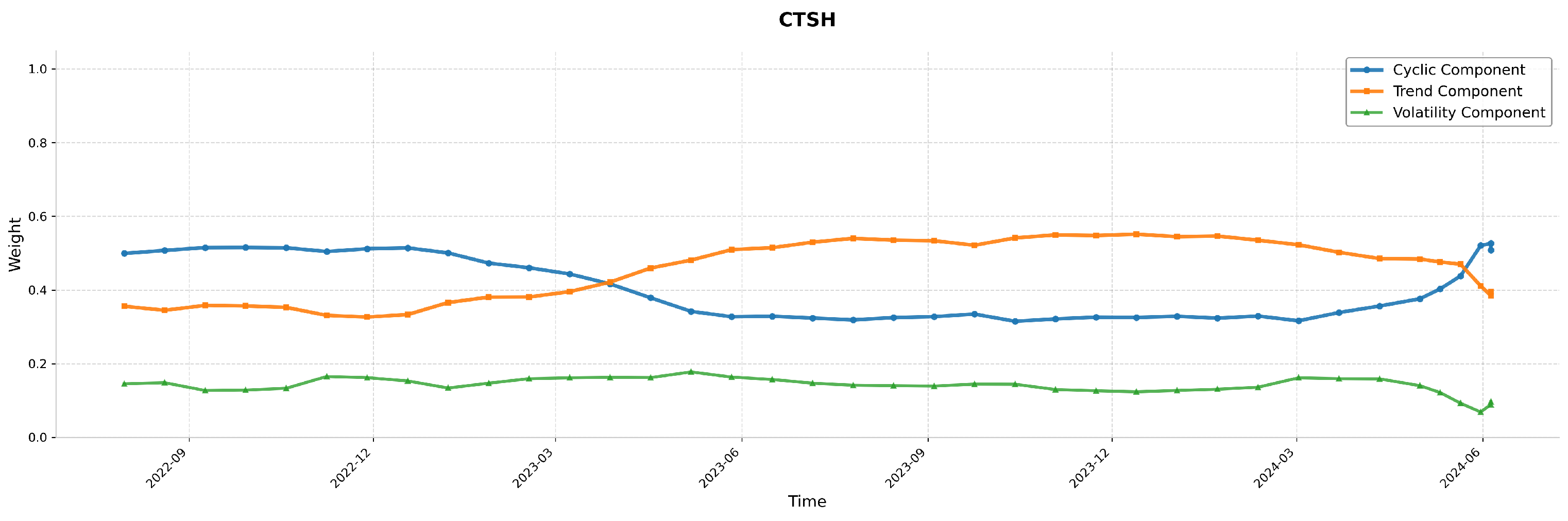 Electronics 14 04459 g010 Electronics 14 04459 g010