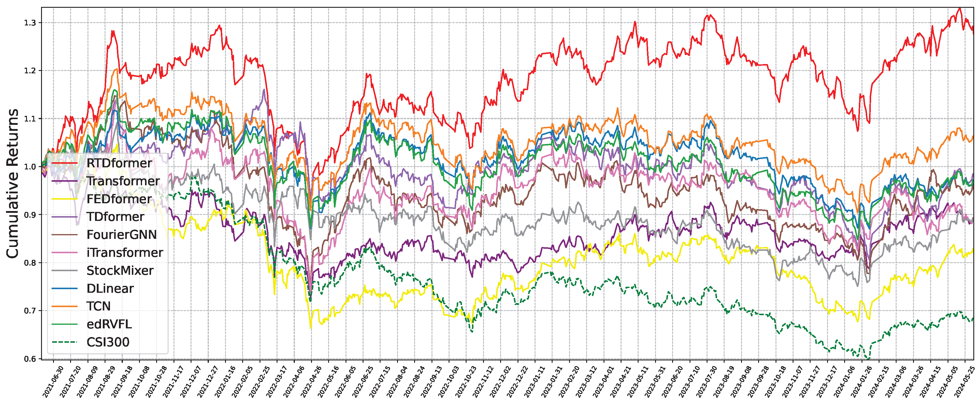 Electronics 14 04459 g012 Electronics 14 04459 g012