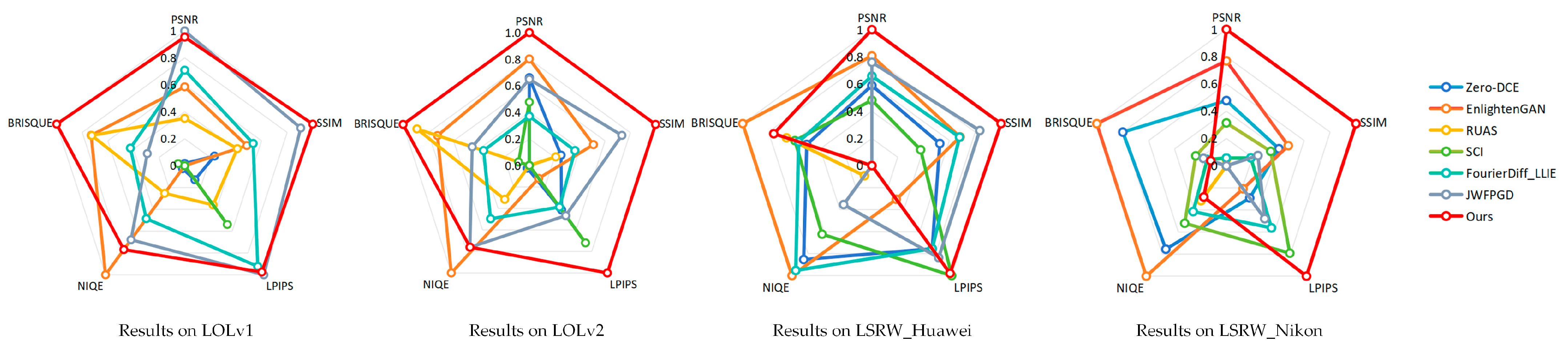 Electronics 14 04460 g007