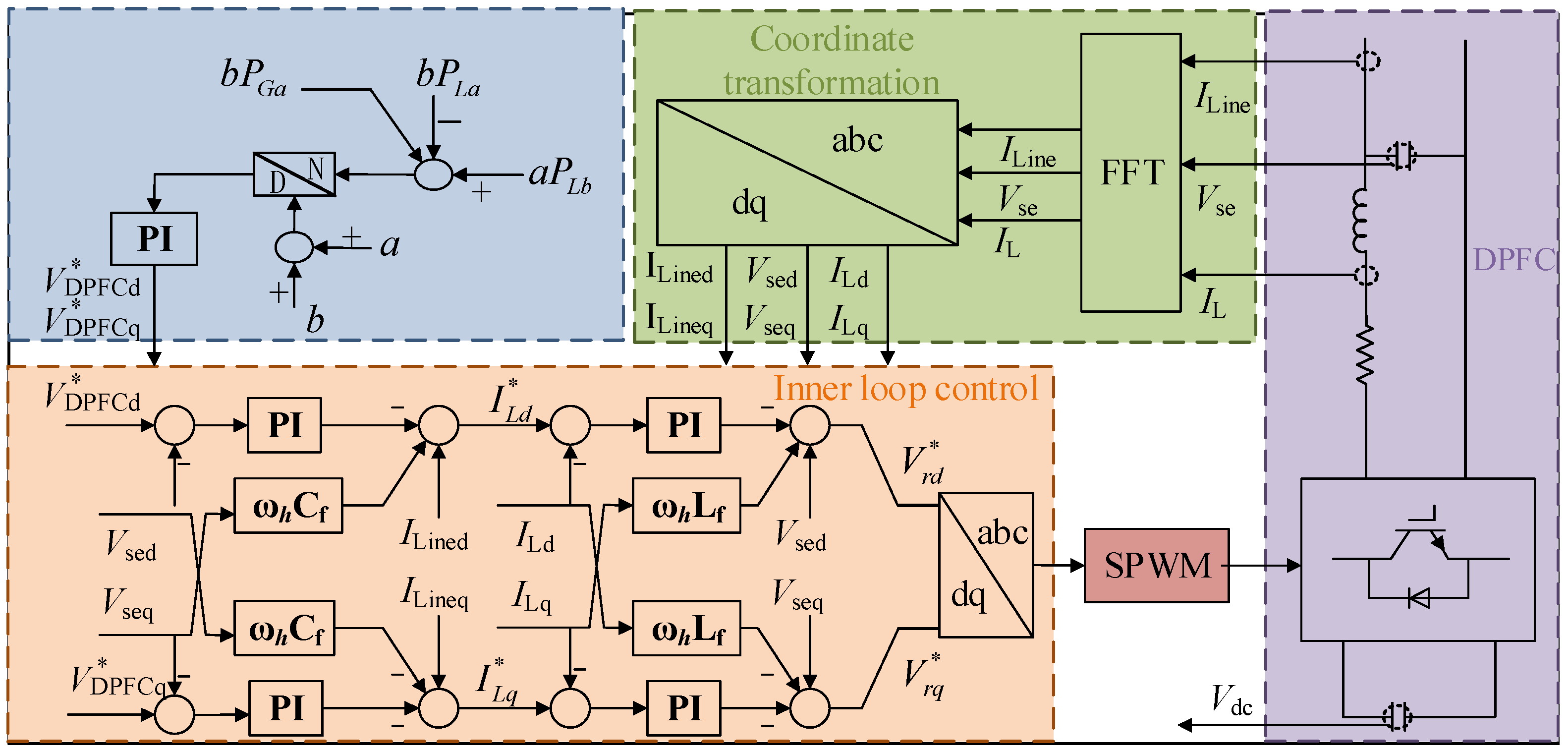Electronics 14 04462 g006