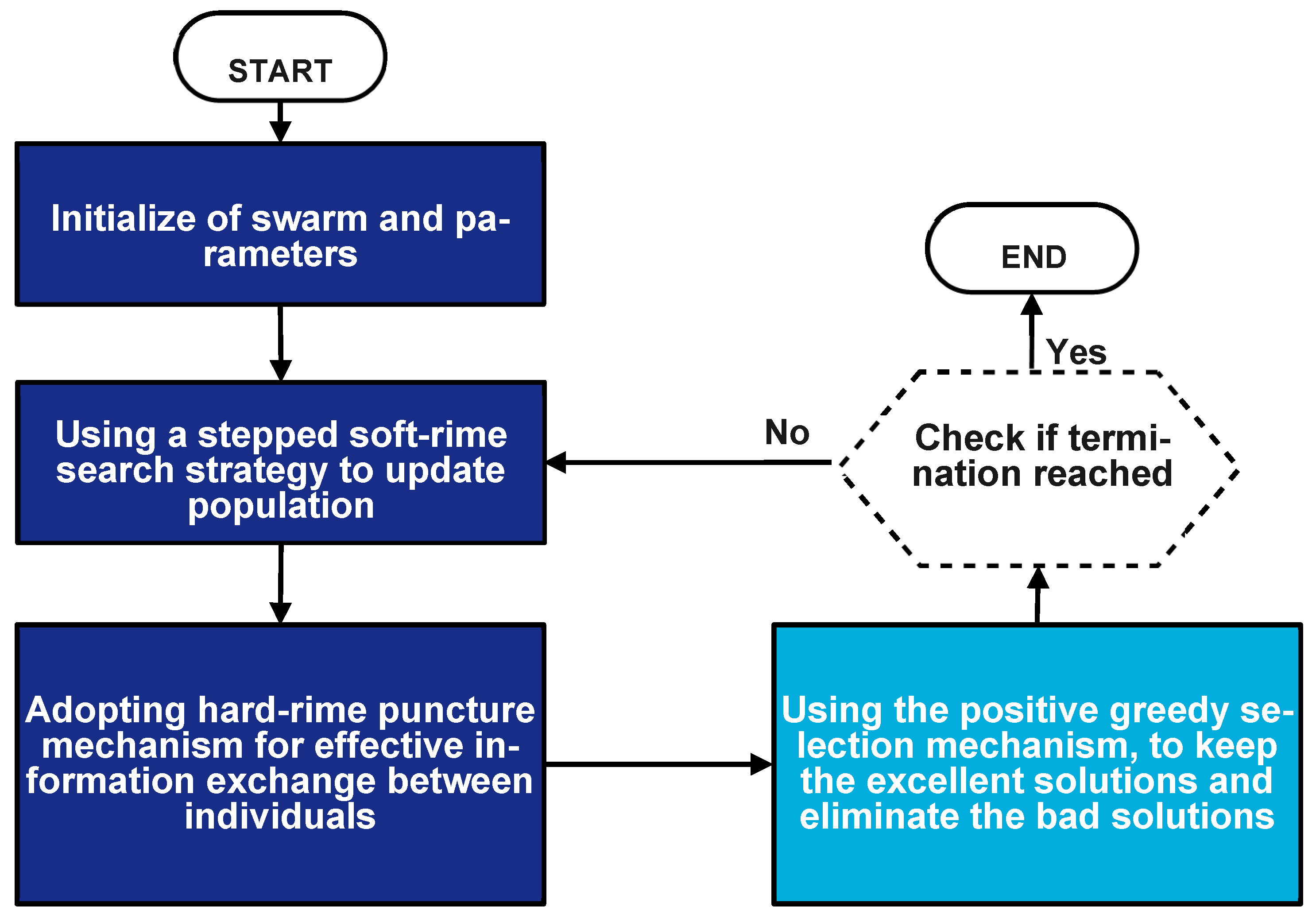 Electronics 14 04465 g001