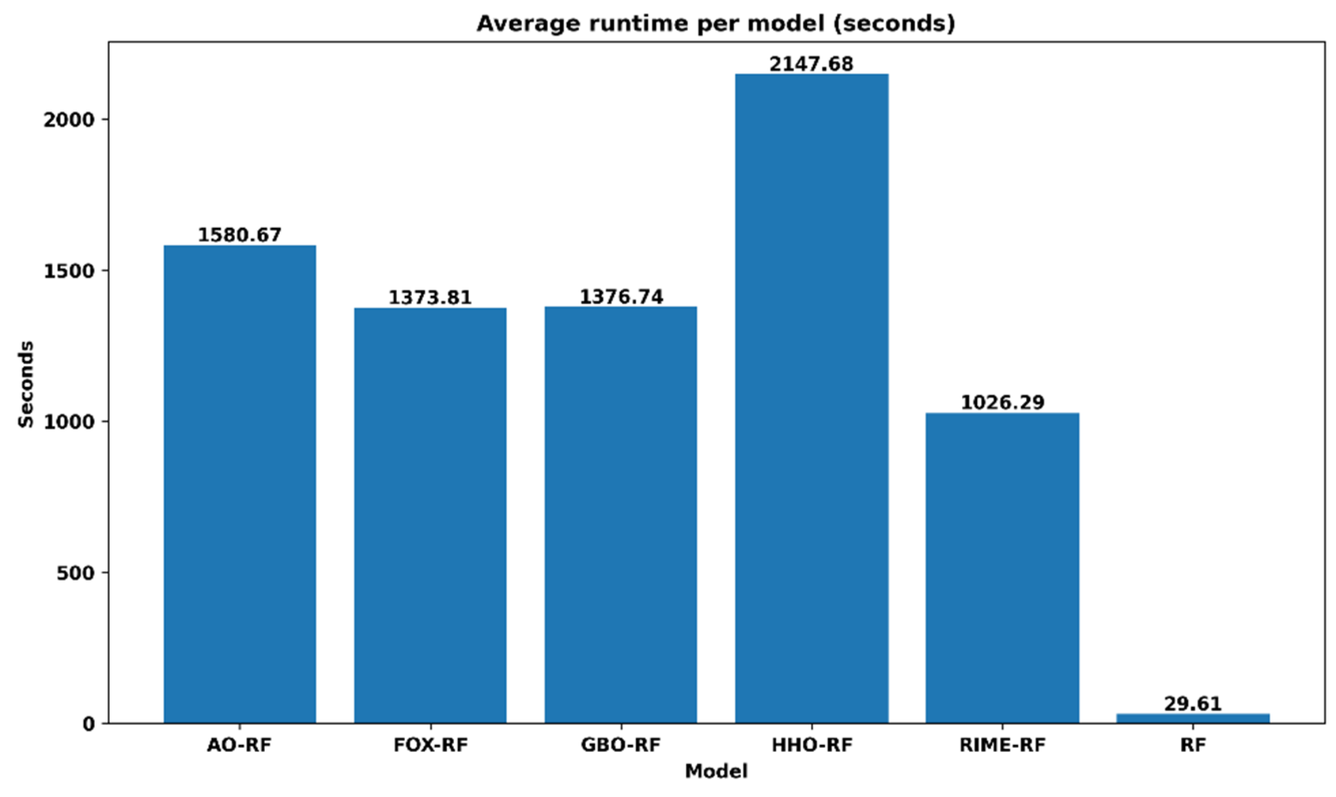 Electronics 14 04465 g003