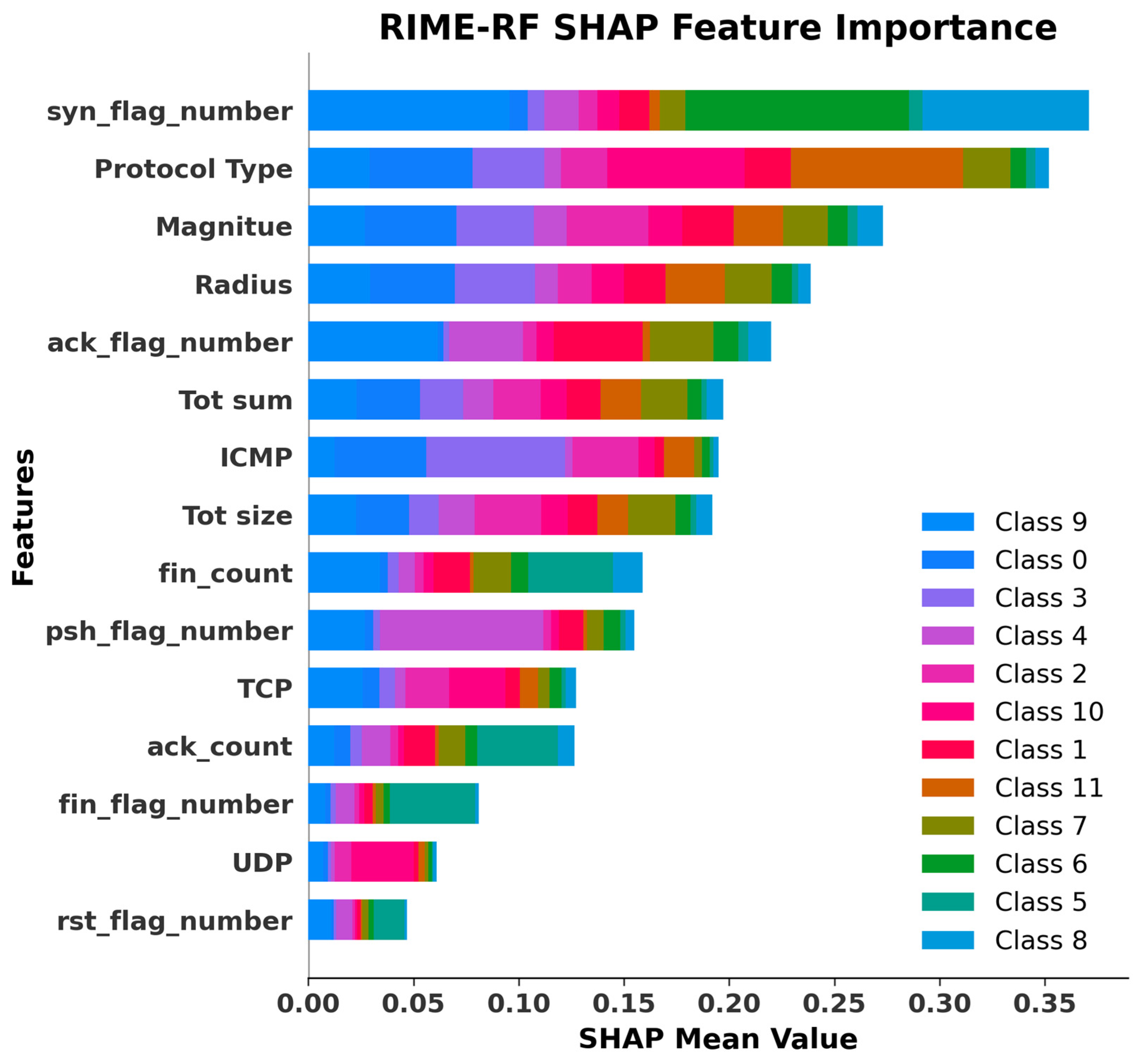 Electronics 14 04465 g006