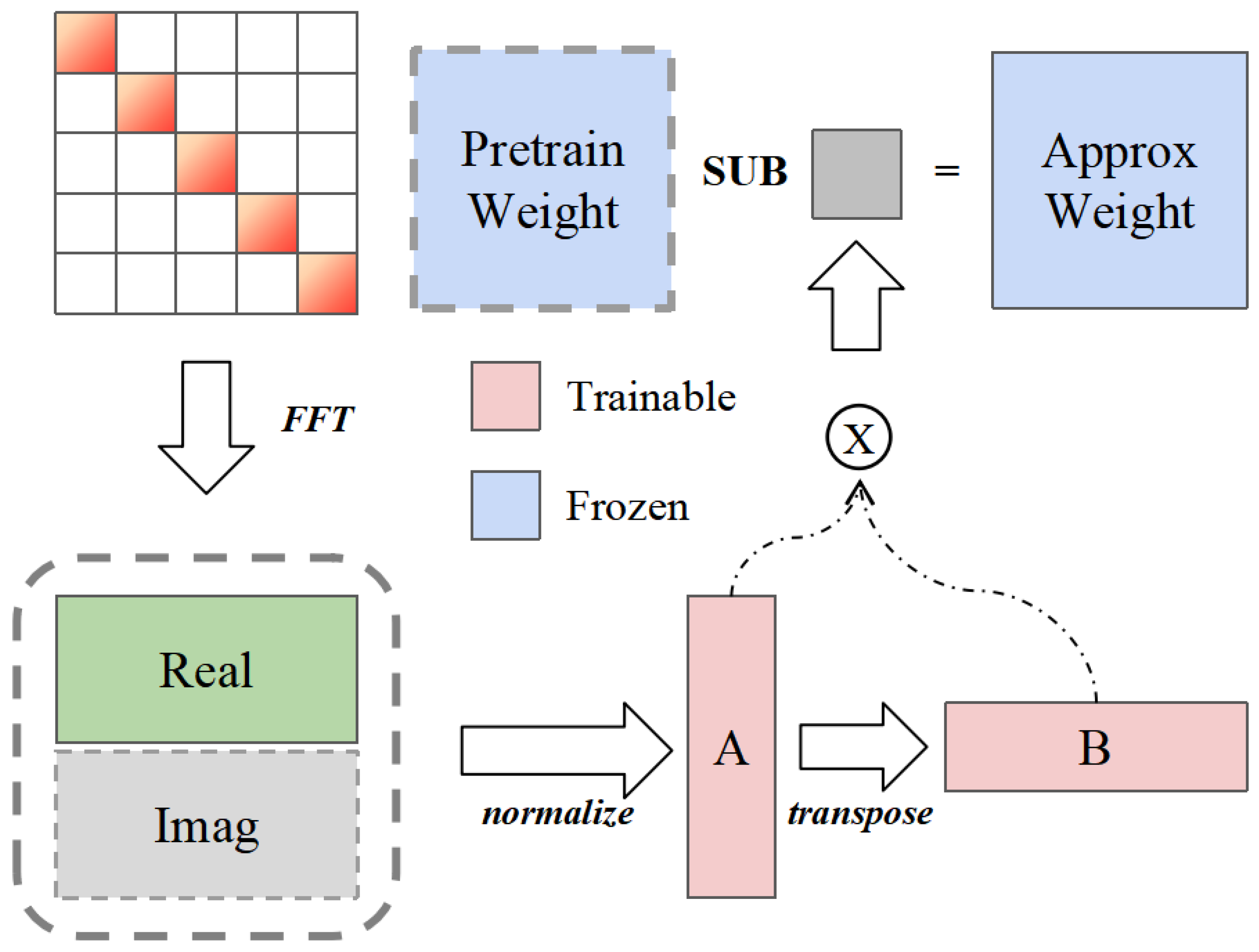 Electronics 14 04466 g001