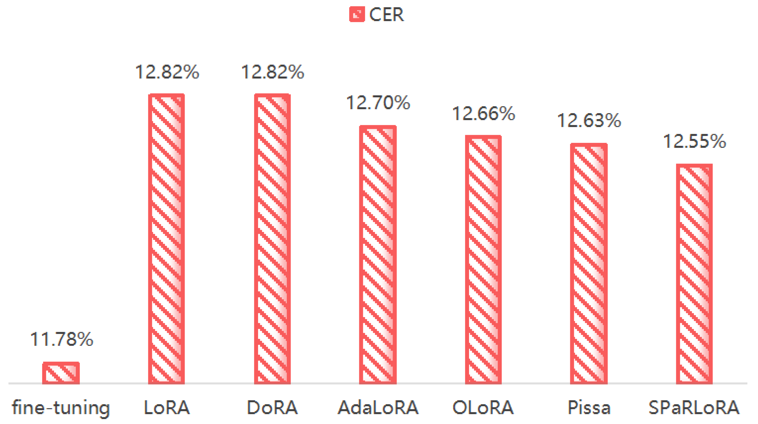 Electronics 14 04466 g005