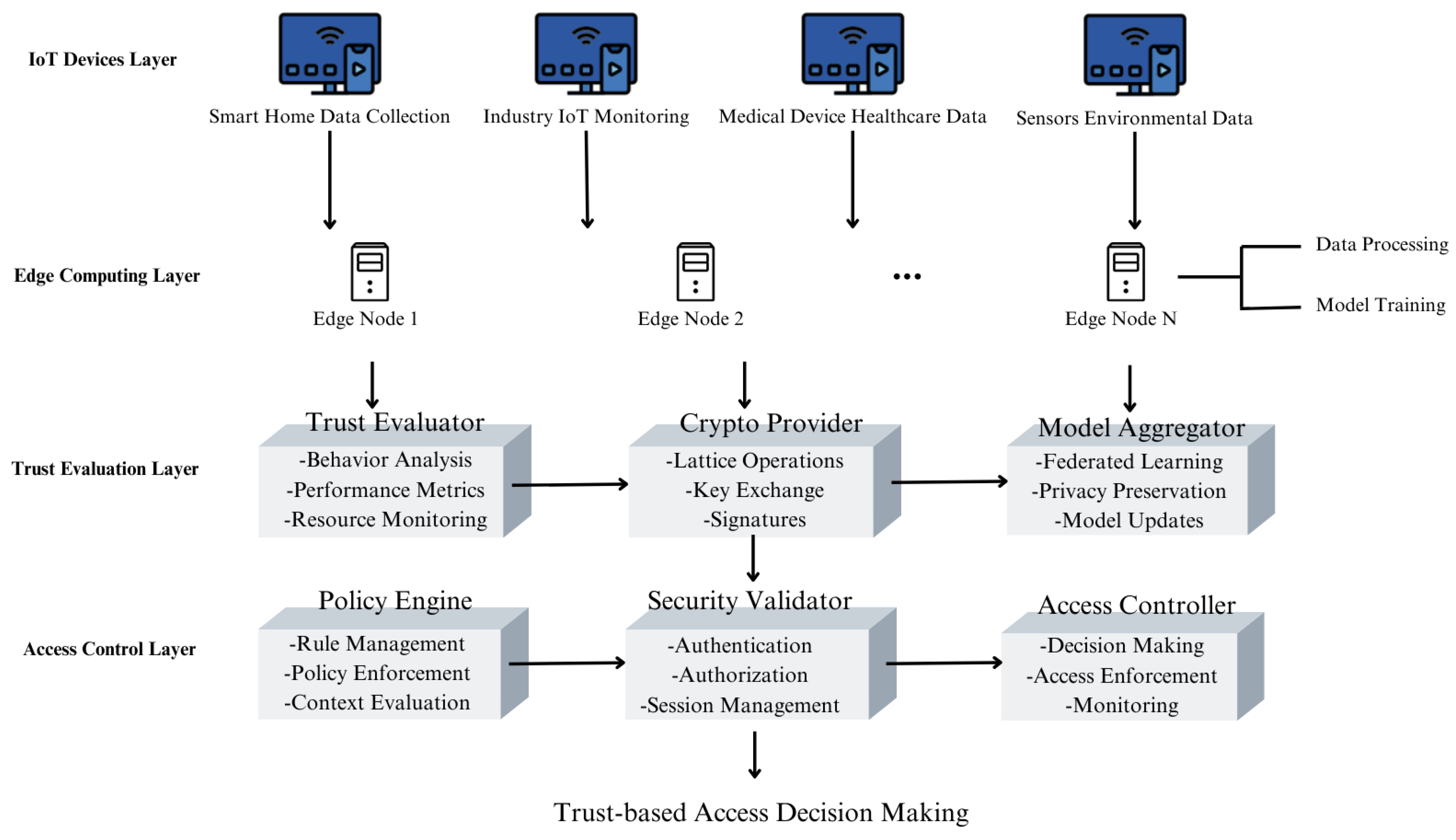Electronics 14 04469 g001