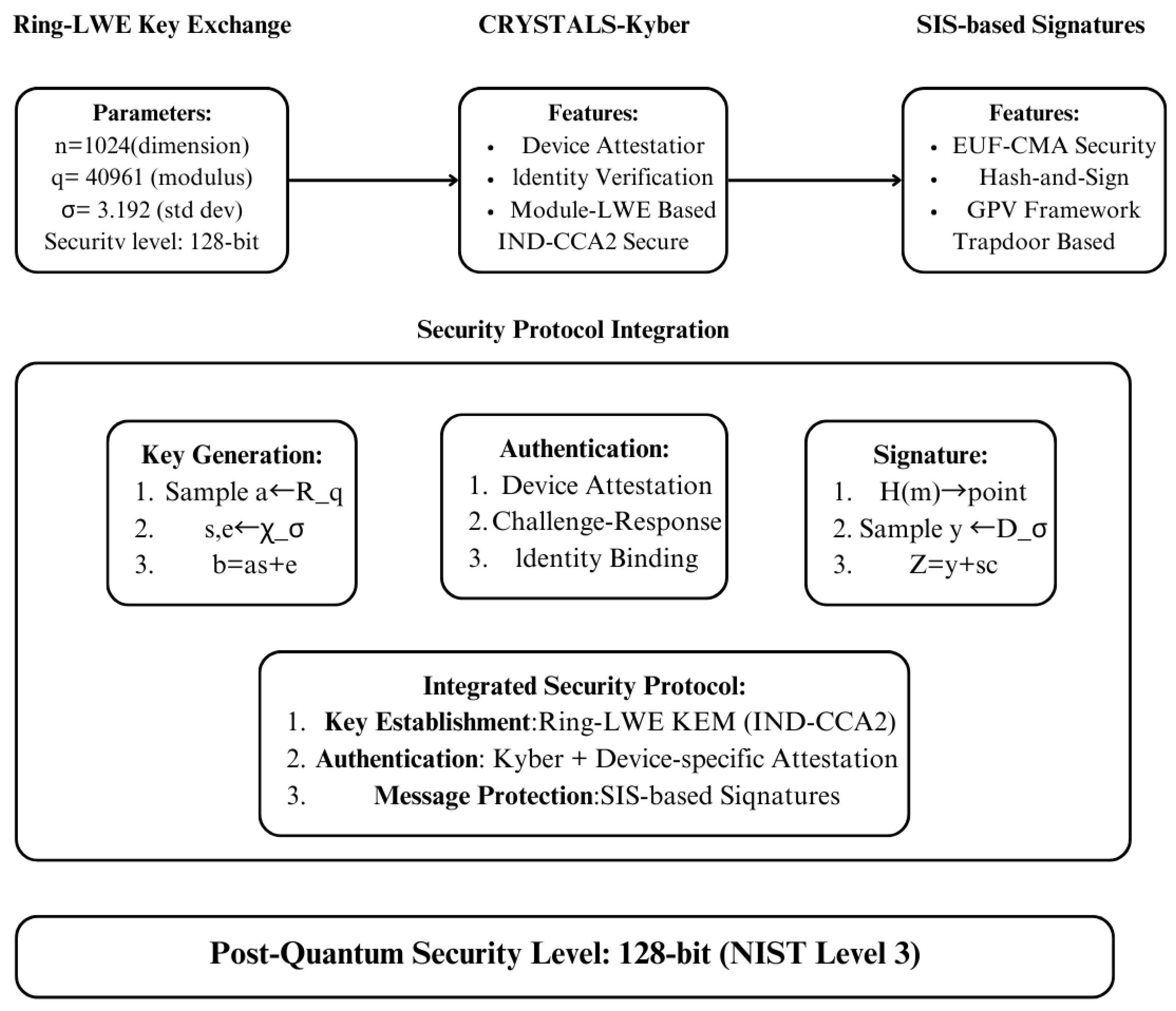 Electronics 14 04469 g002