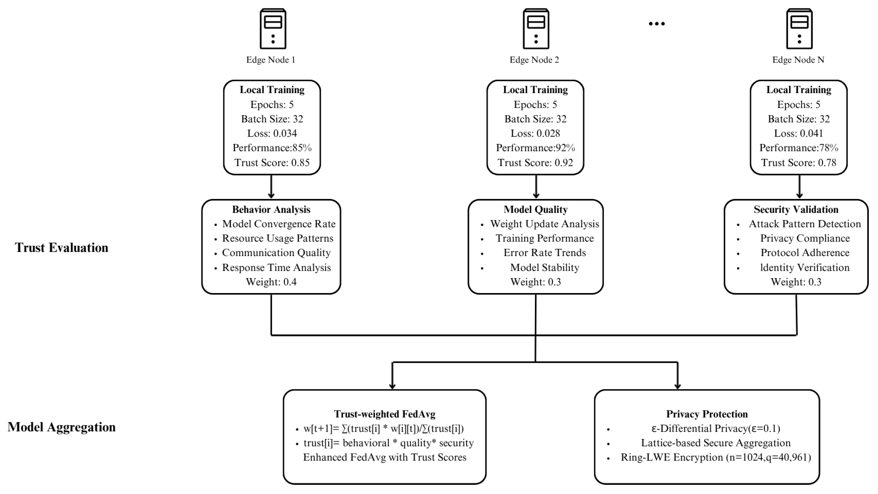 Electronics 14 04469 g003