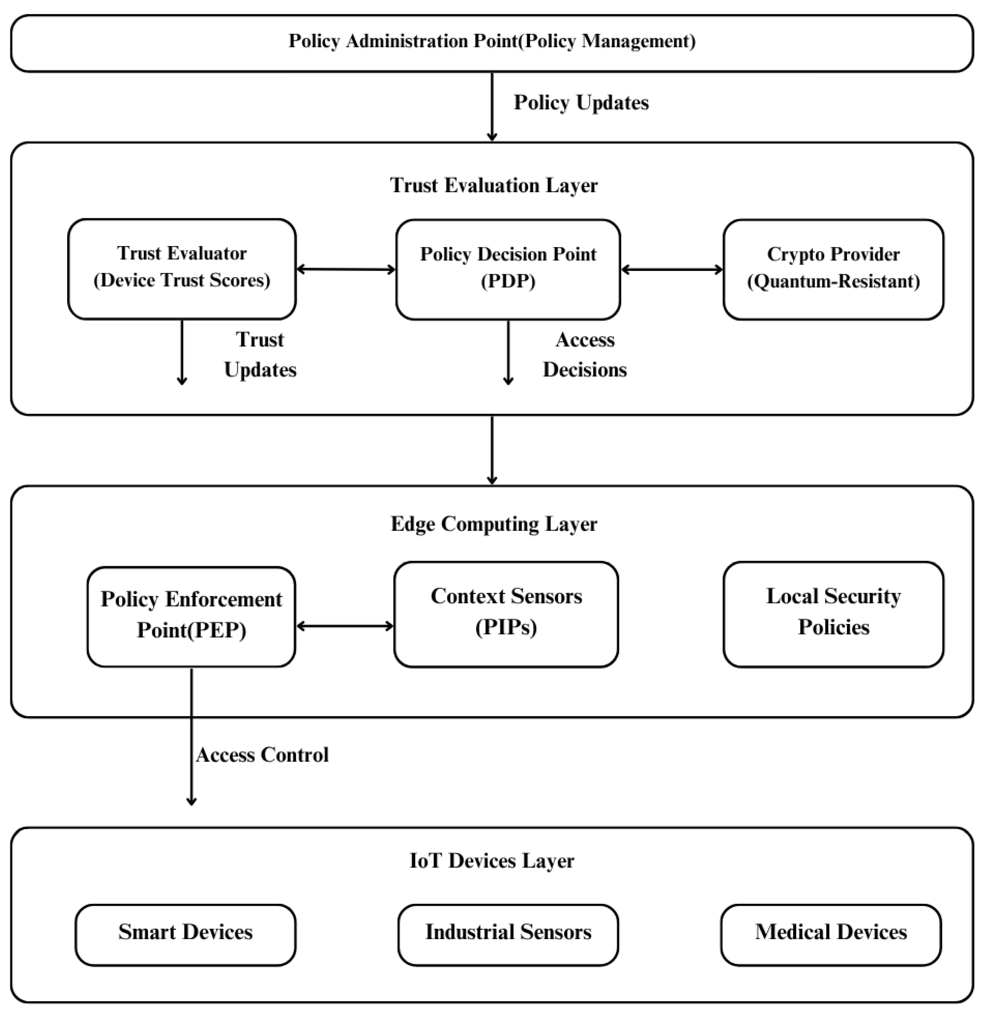 Electronics 14 04469 g004