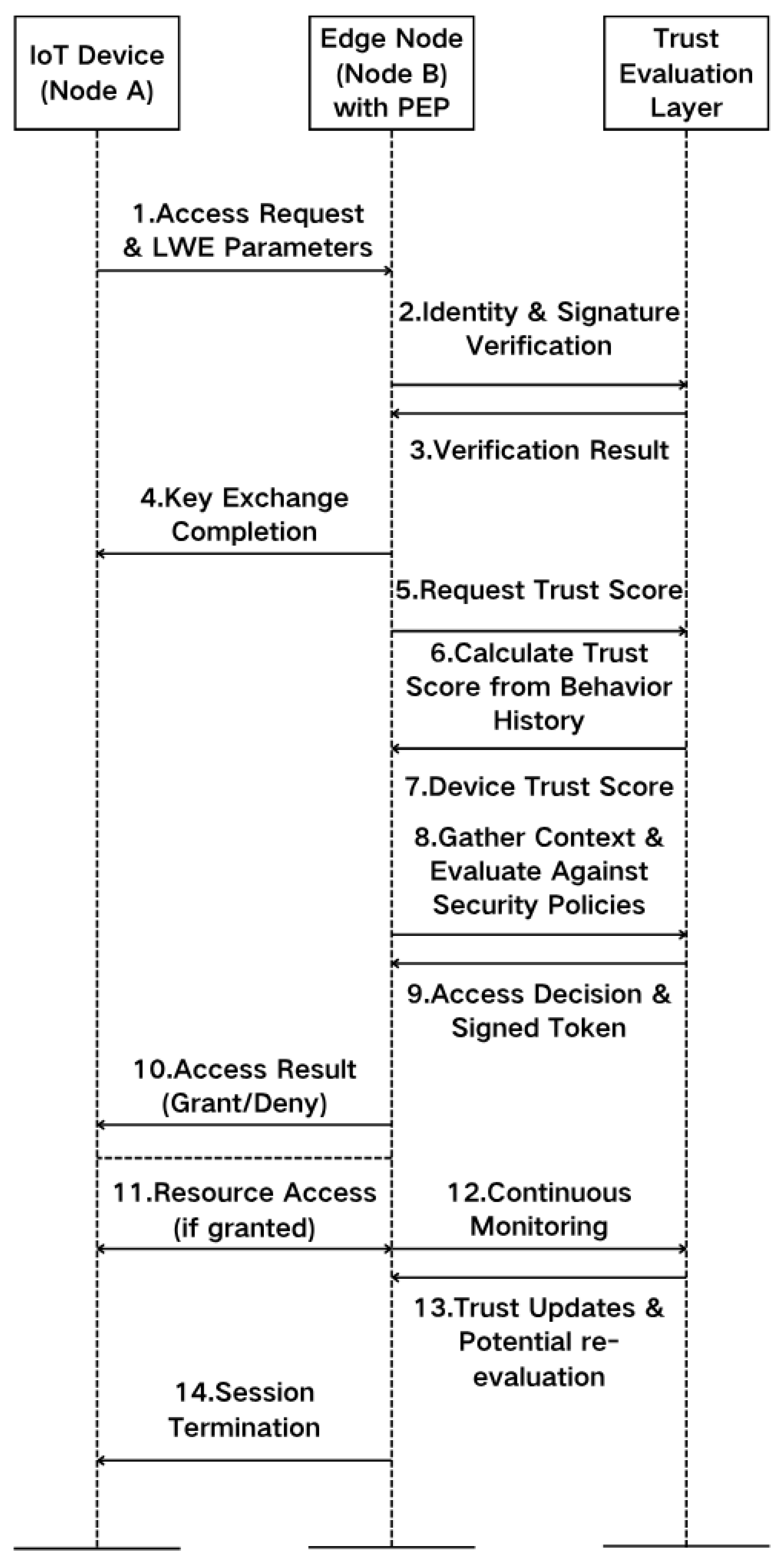 Electronics 14 04469 g005