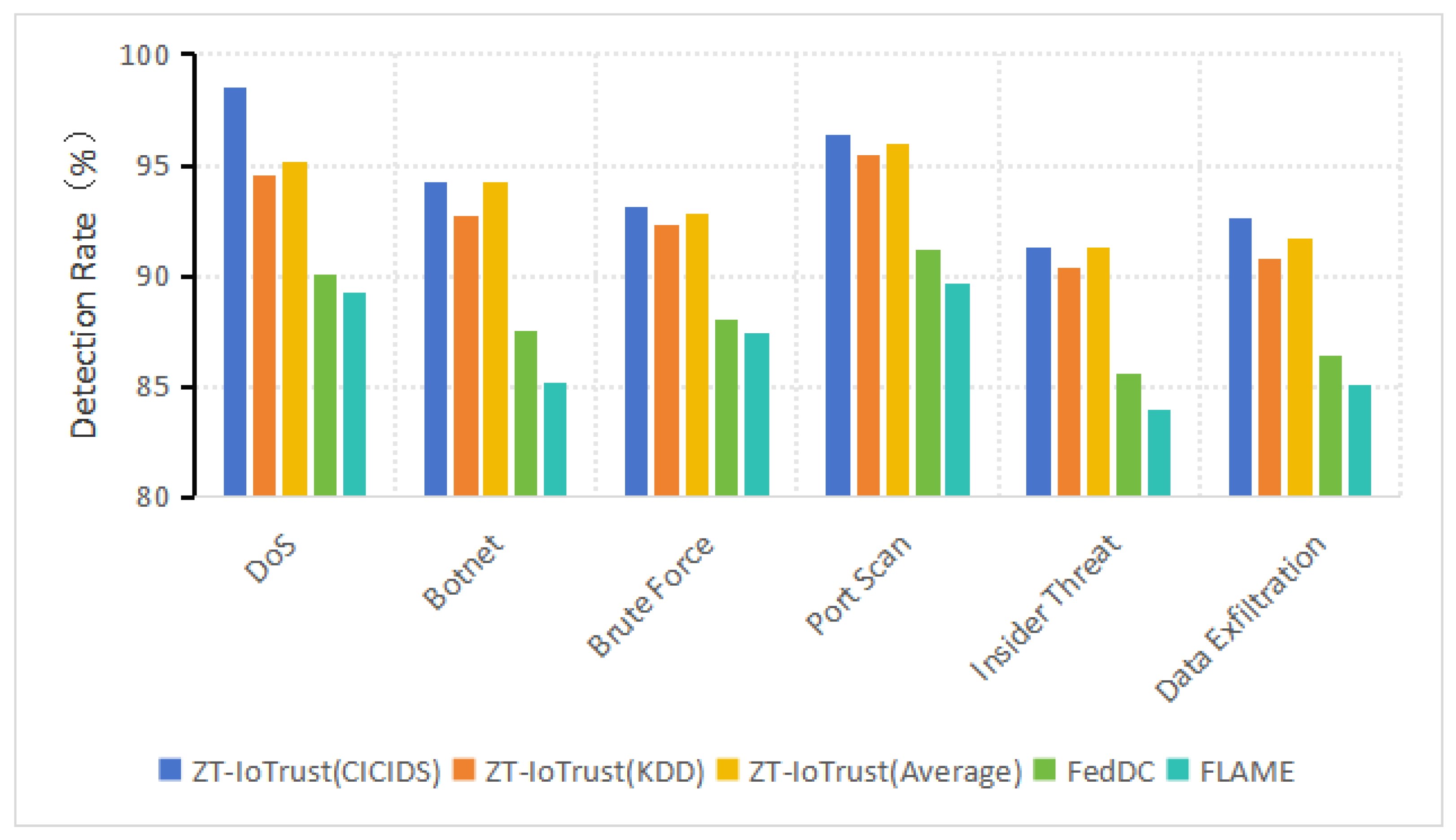 Electronics 14 04469 g006