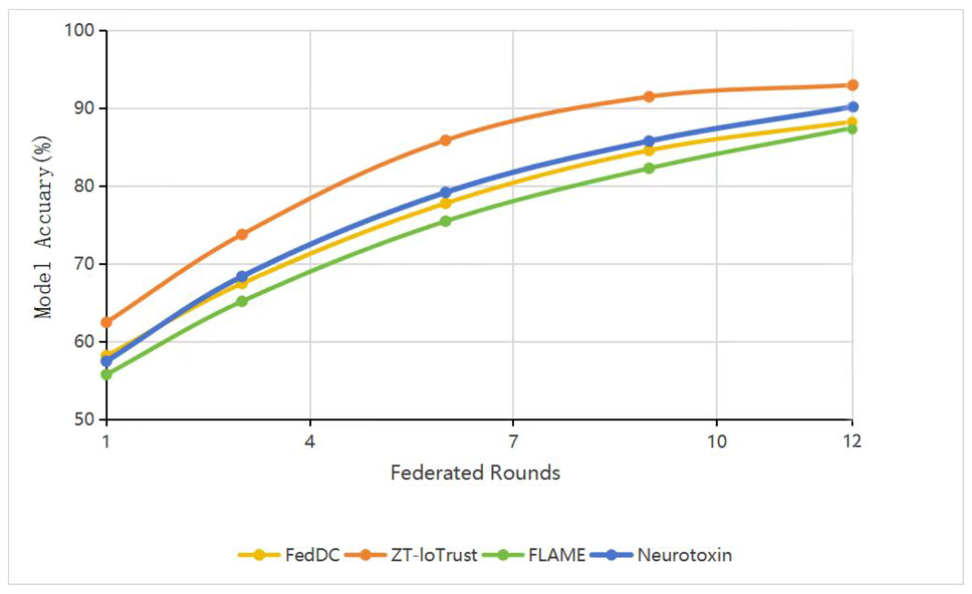 Electronics 14 04469 g007