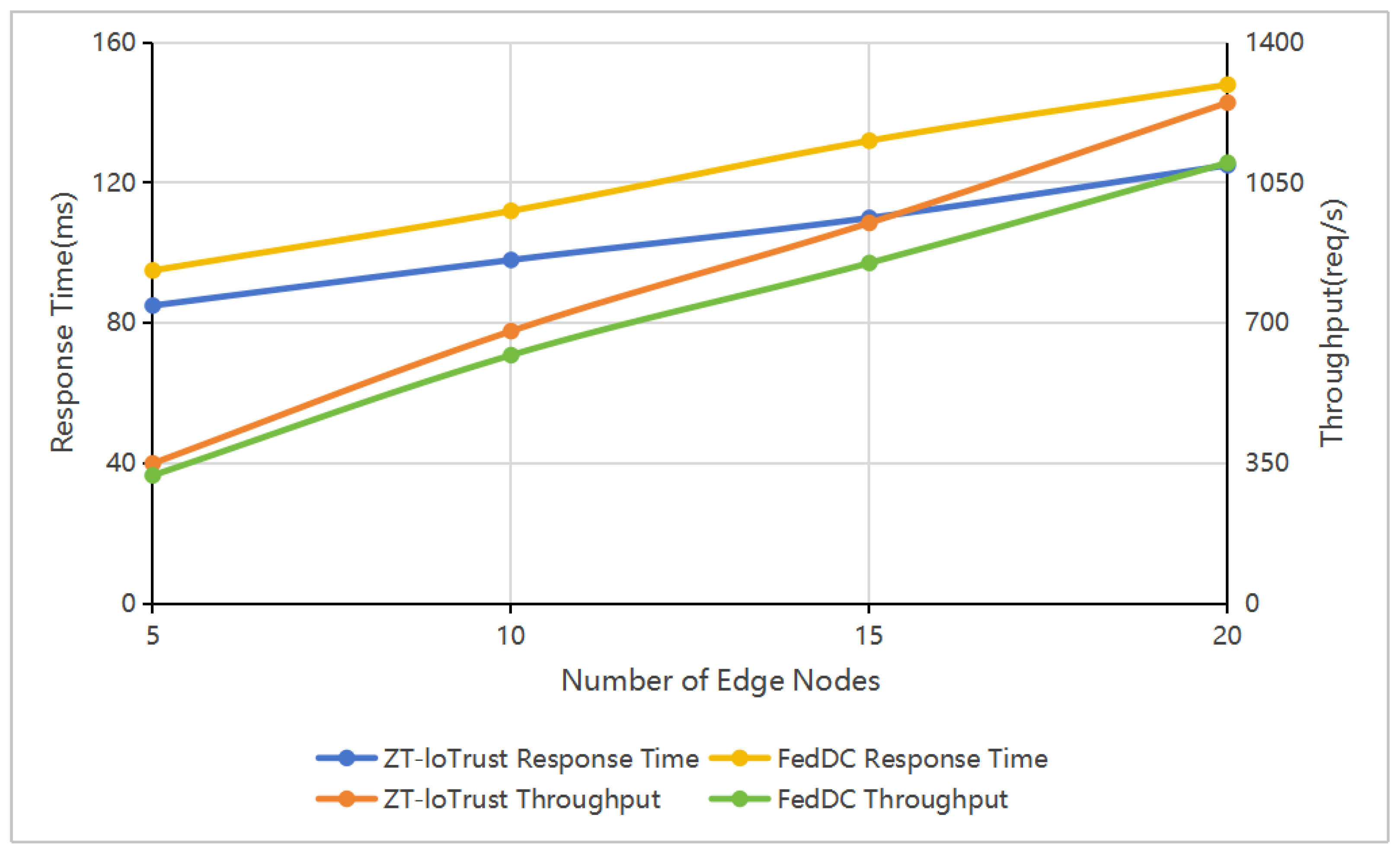 Electronics 14 04469 g008